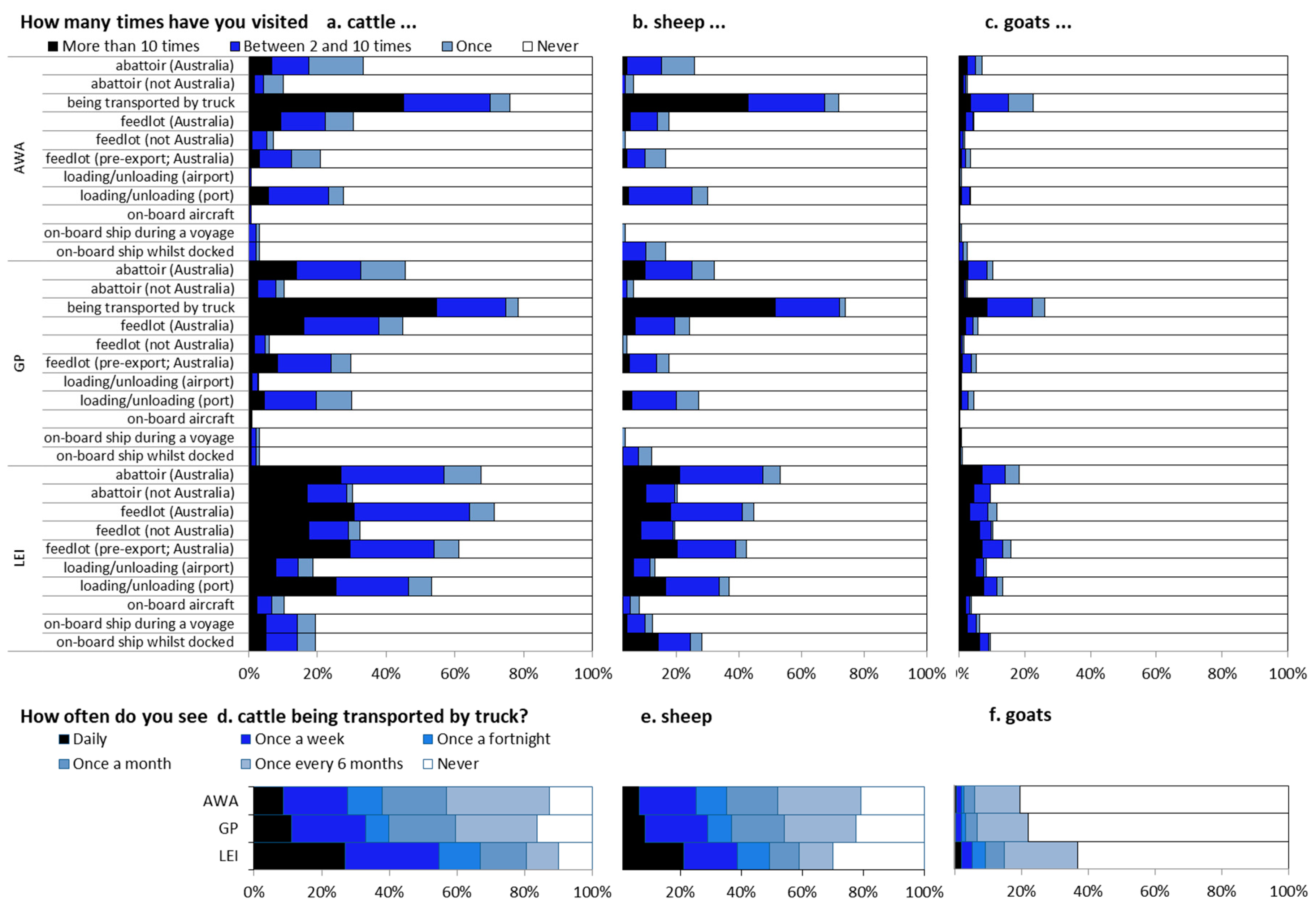 Animals 10 01864 g003 Animals 10 01864 g003