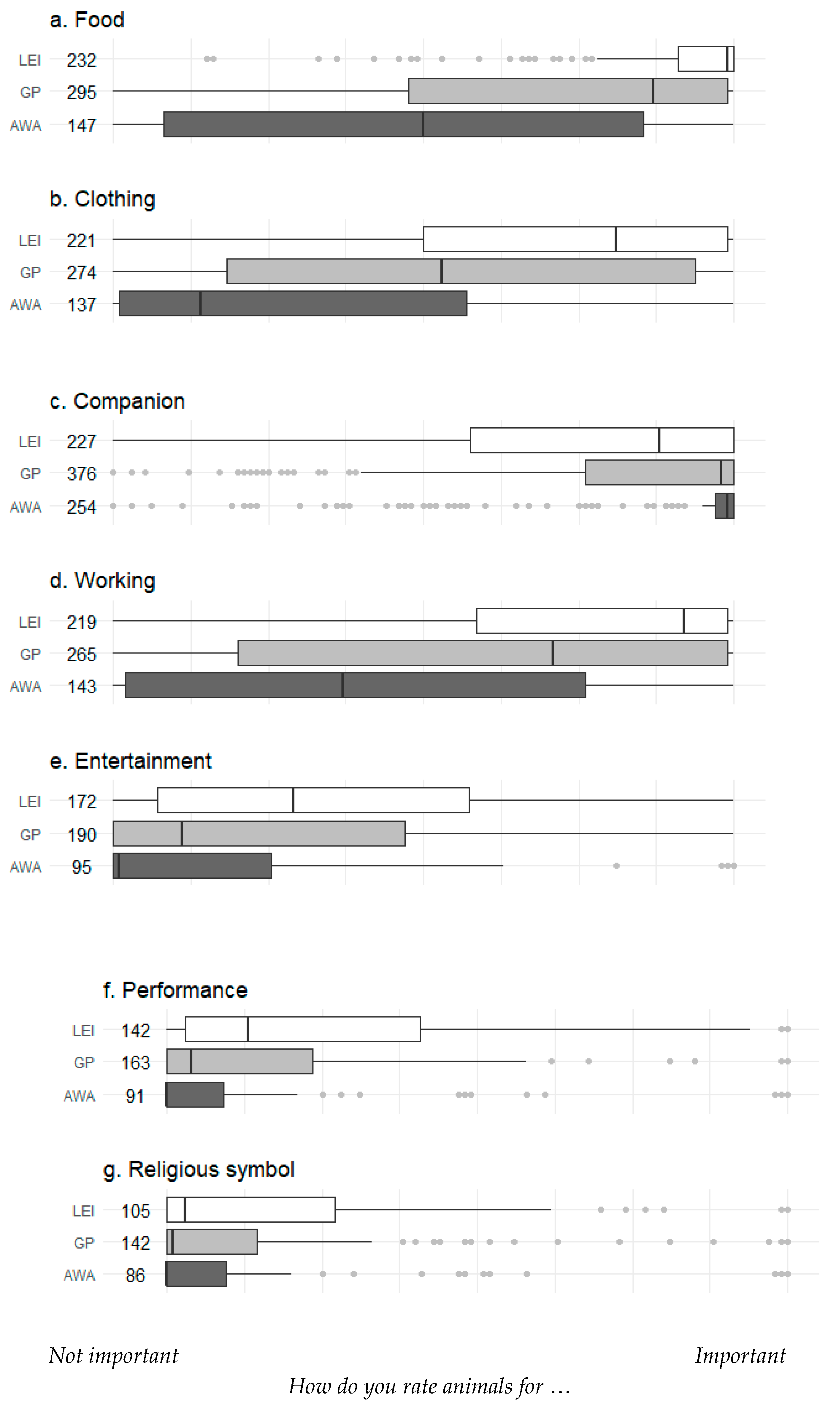 Animals 10 01864 g004 Animals 10 01864 g004