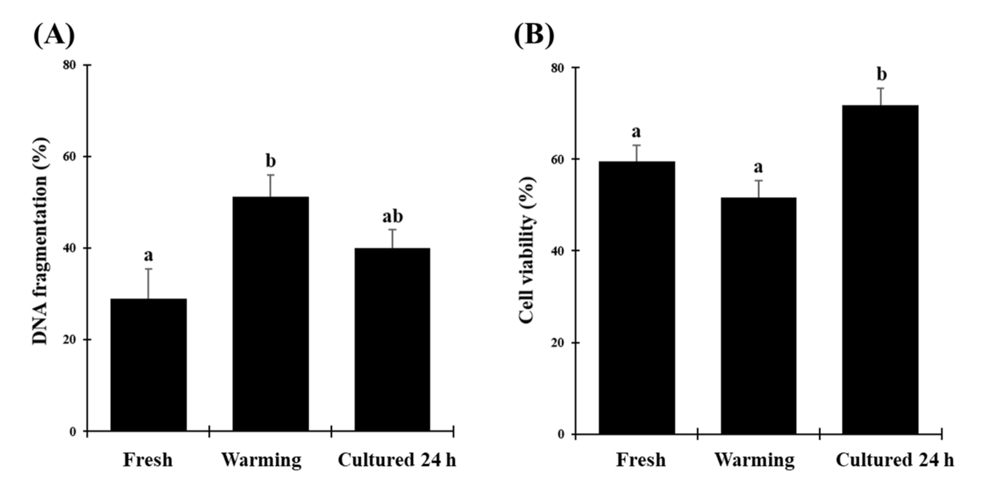 Animals 10 01865 g005