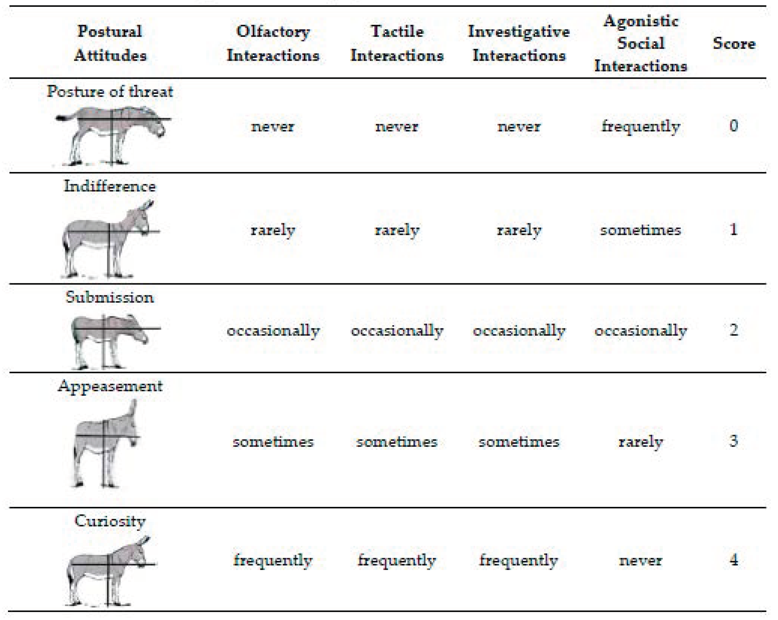 Animals 10 01867 g002 Animals 10 01867 g002