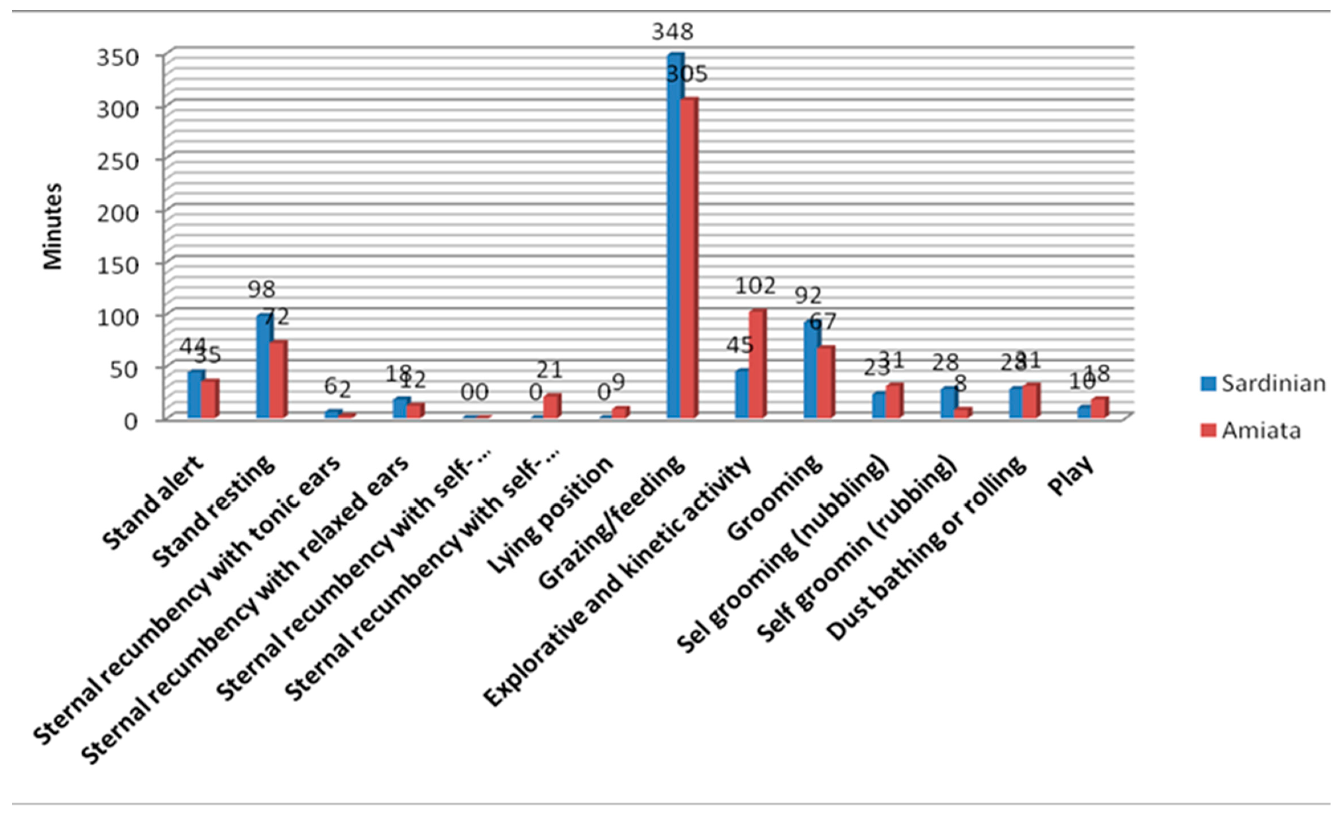 Animals 10 01867 g004 Animals 10 01867 g004