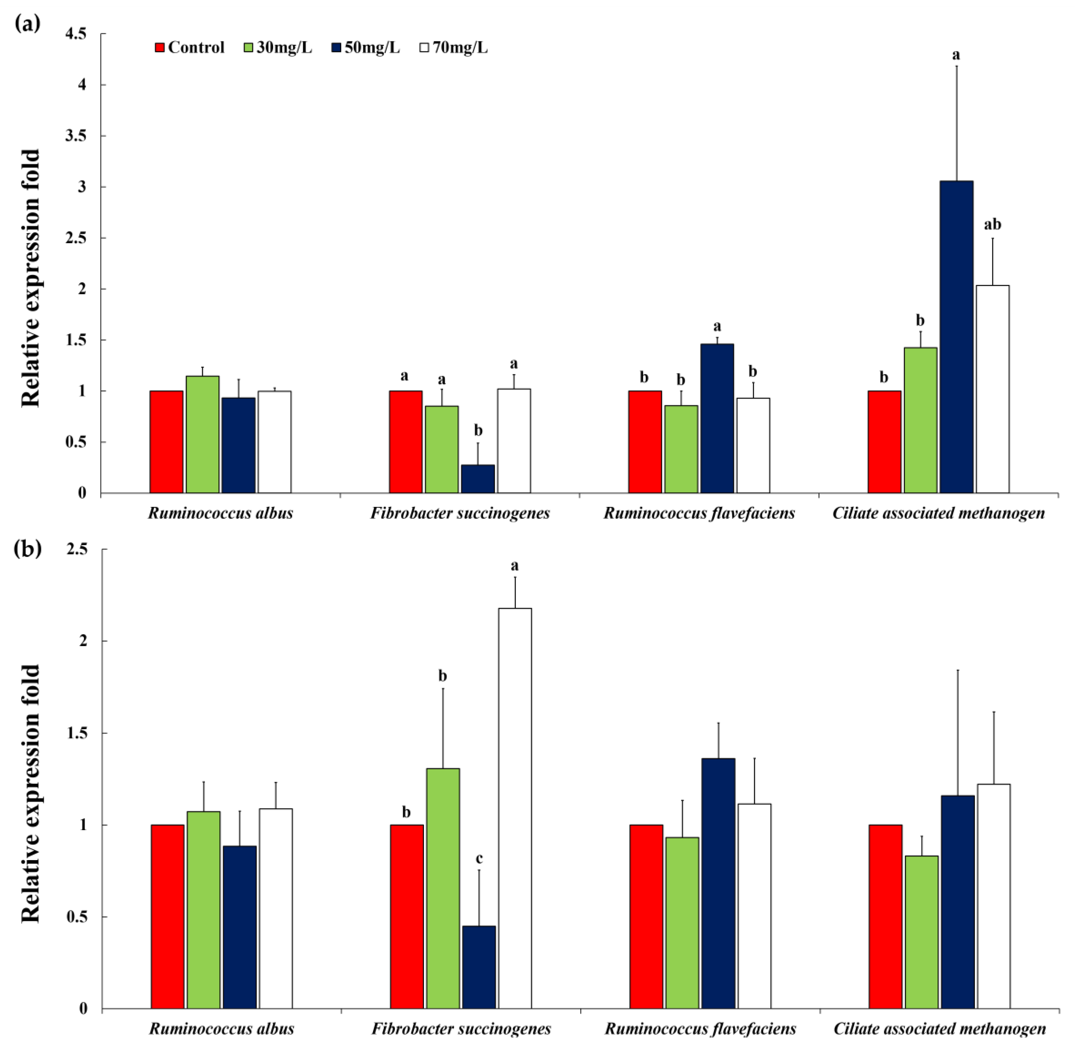 Animals 10 01888 g002