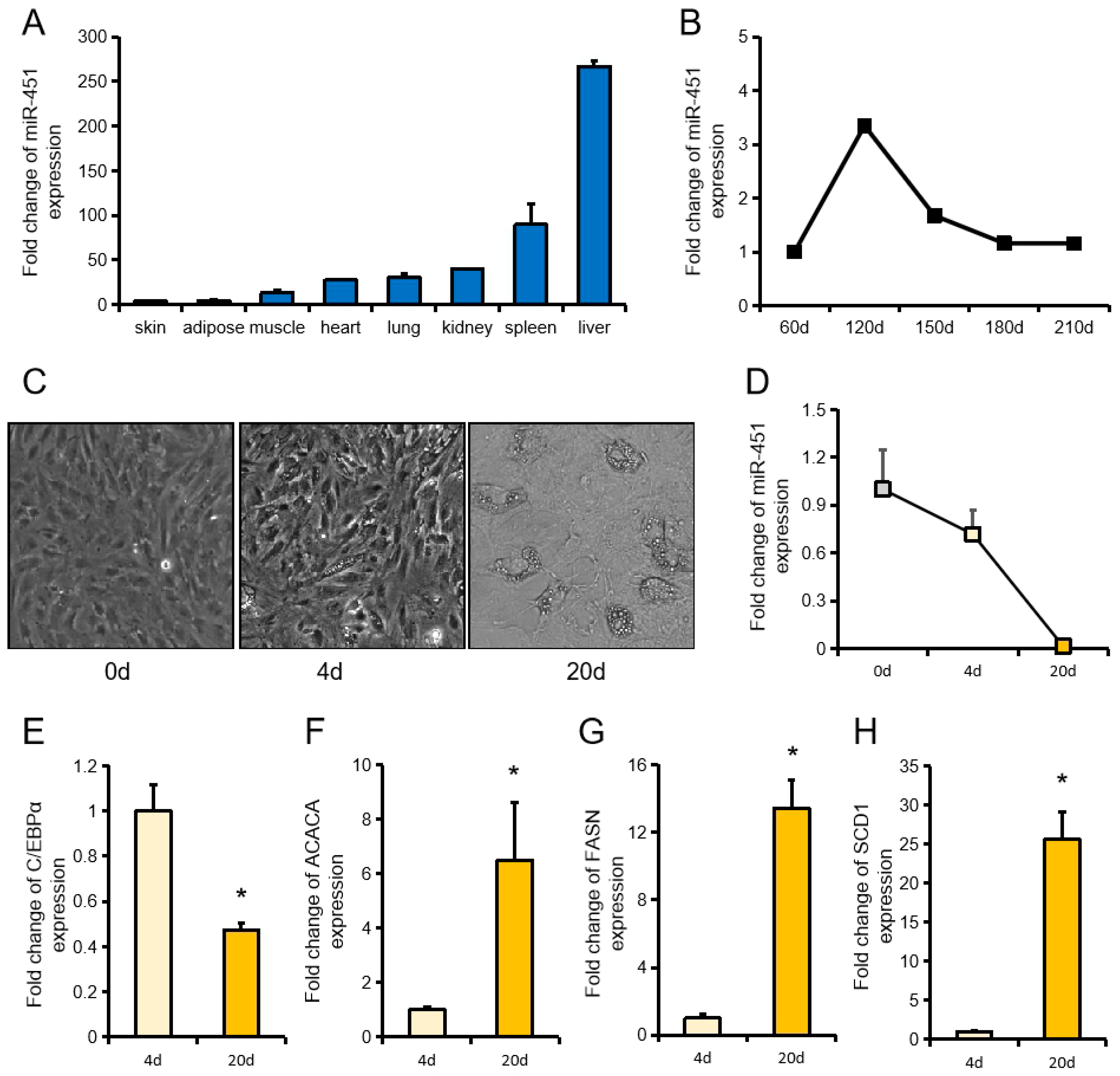 Animals 10 01891 g001 Animals 10 01891 g001