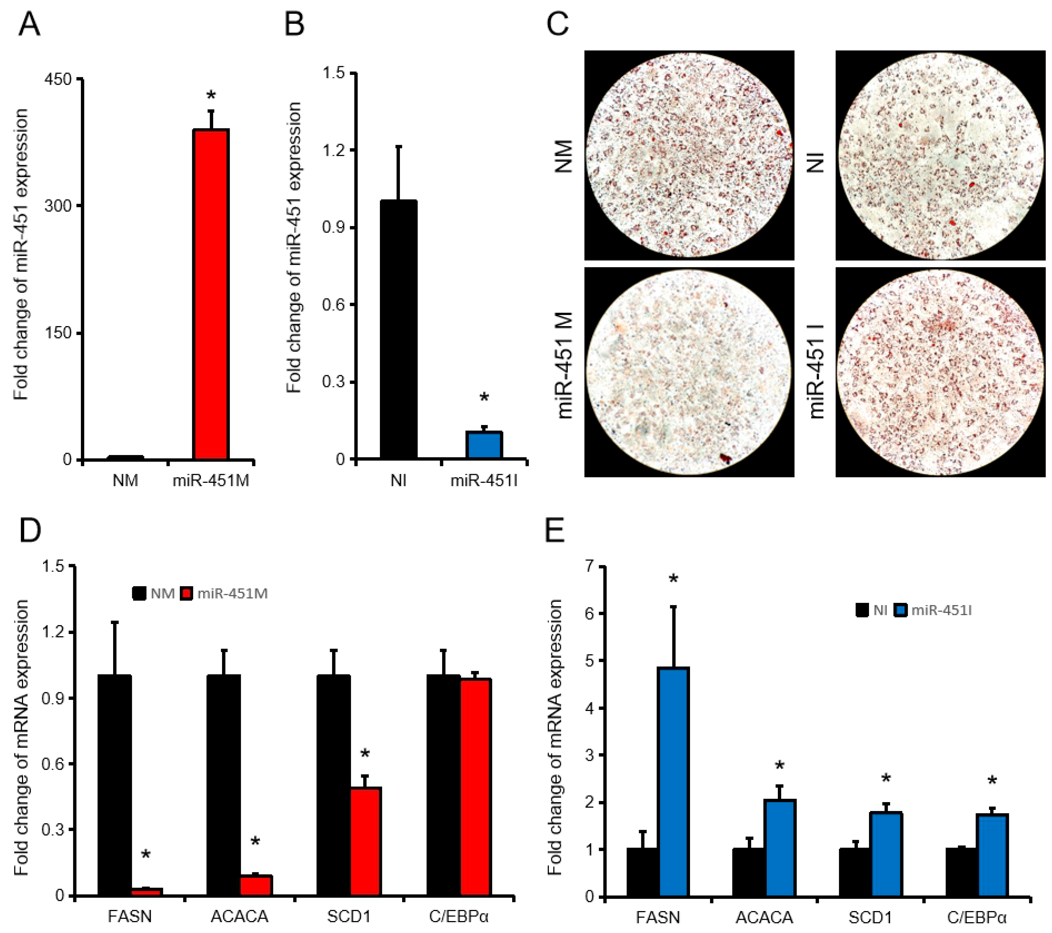 Animals 10 01891 g002 Animals 10 01891 g002