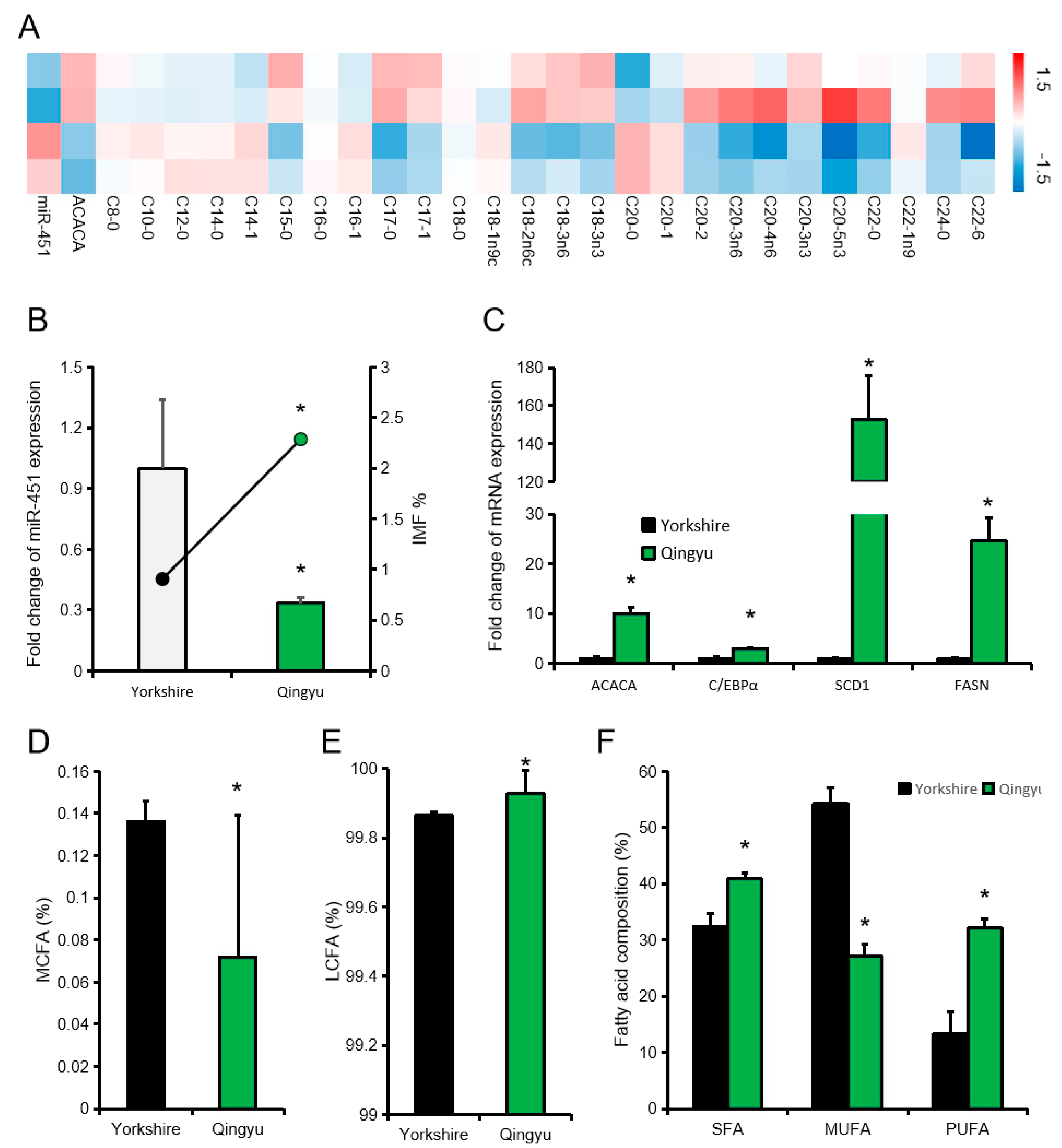 Animals 10 01891 g005 Animals 10 01891 g005