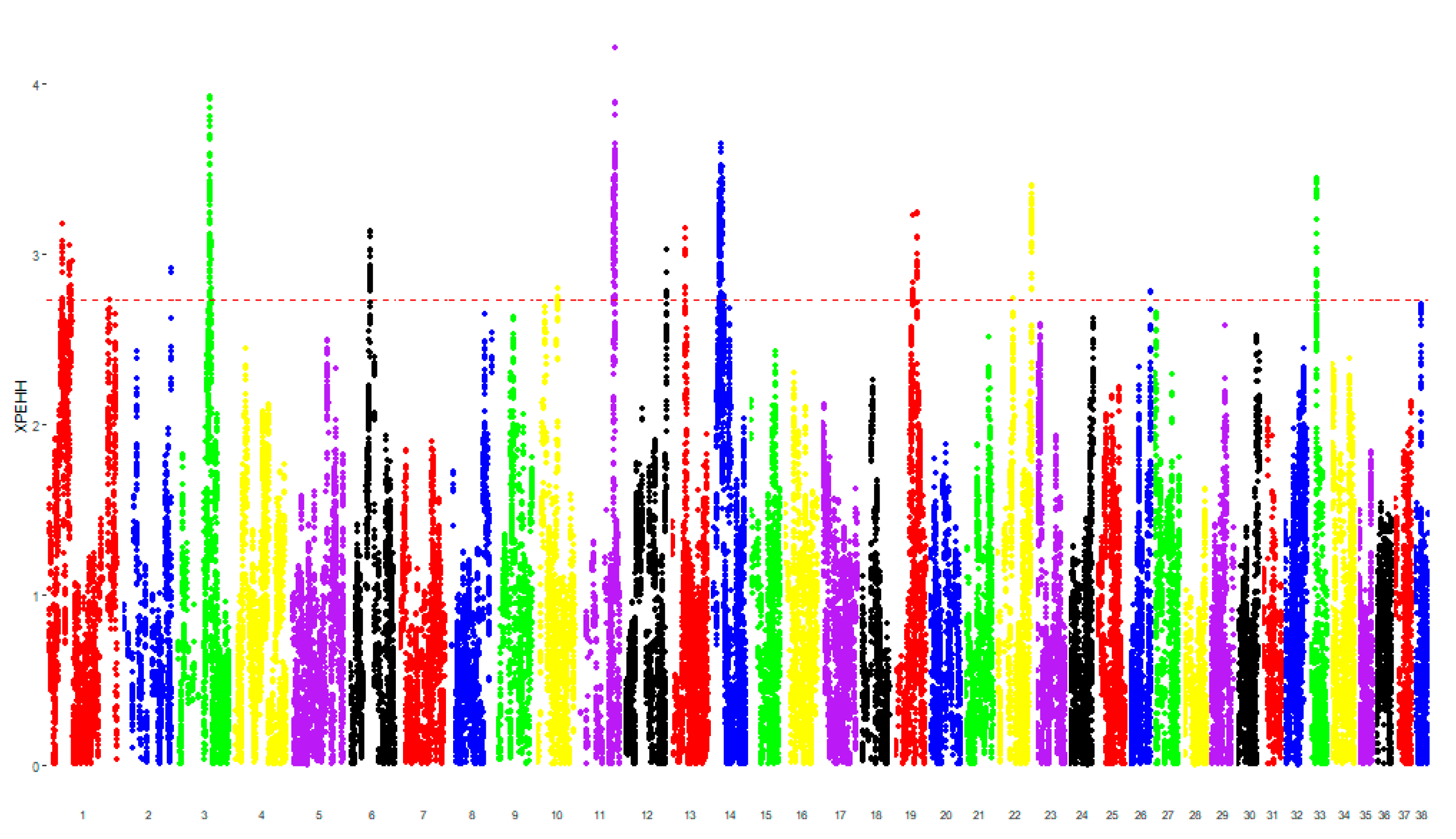 Animals 10 01895 g002 Animals 10 01895 g002