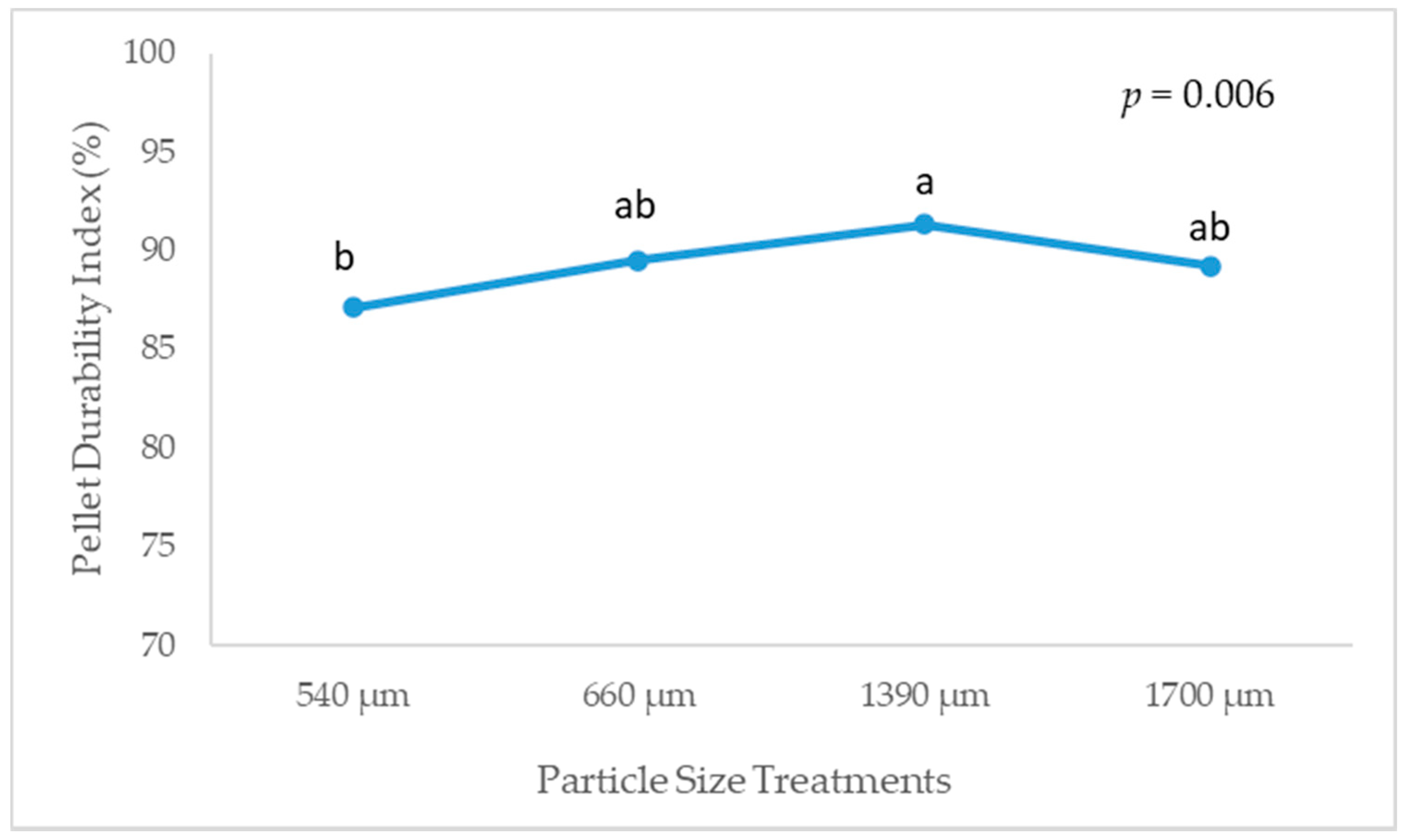 Animals 10 01904 g002 Animals 10 01904 g002