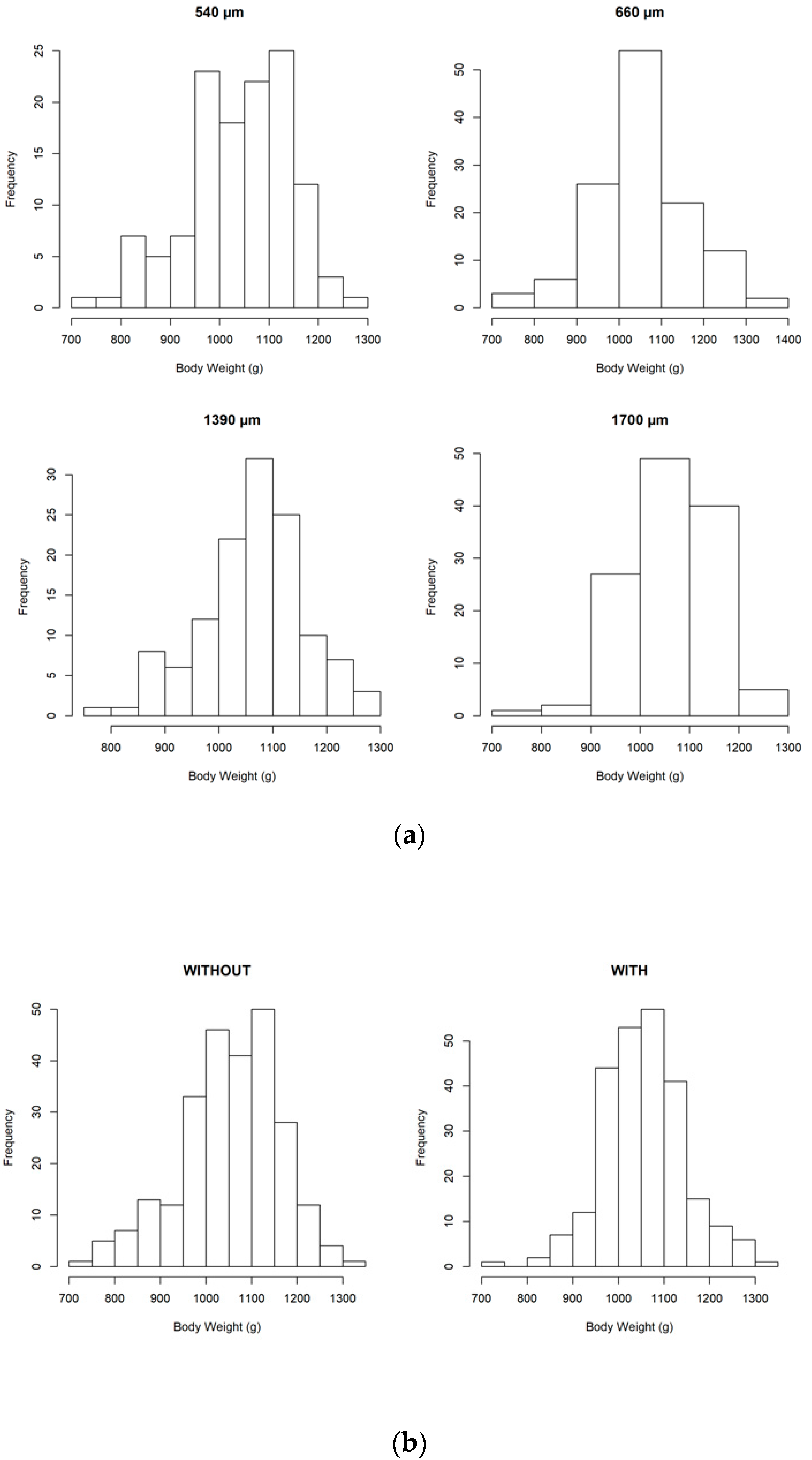 Animals 10 01904 g003 Animals 10 01904 g003