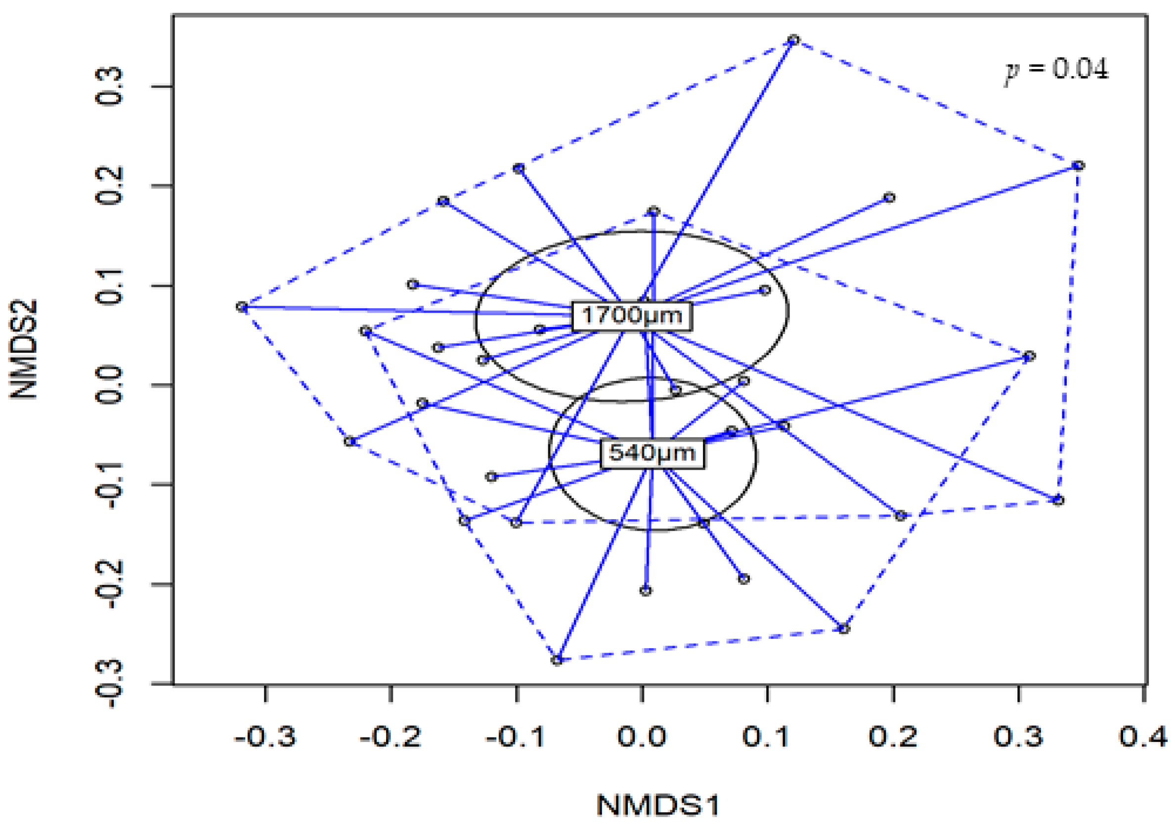 Animals 10 01904 g004 Animals 10 01904 g004