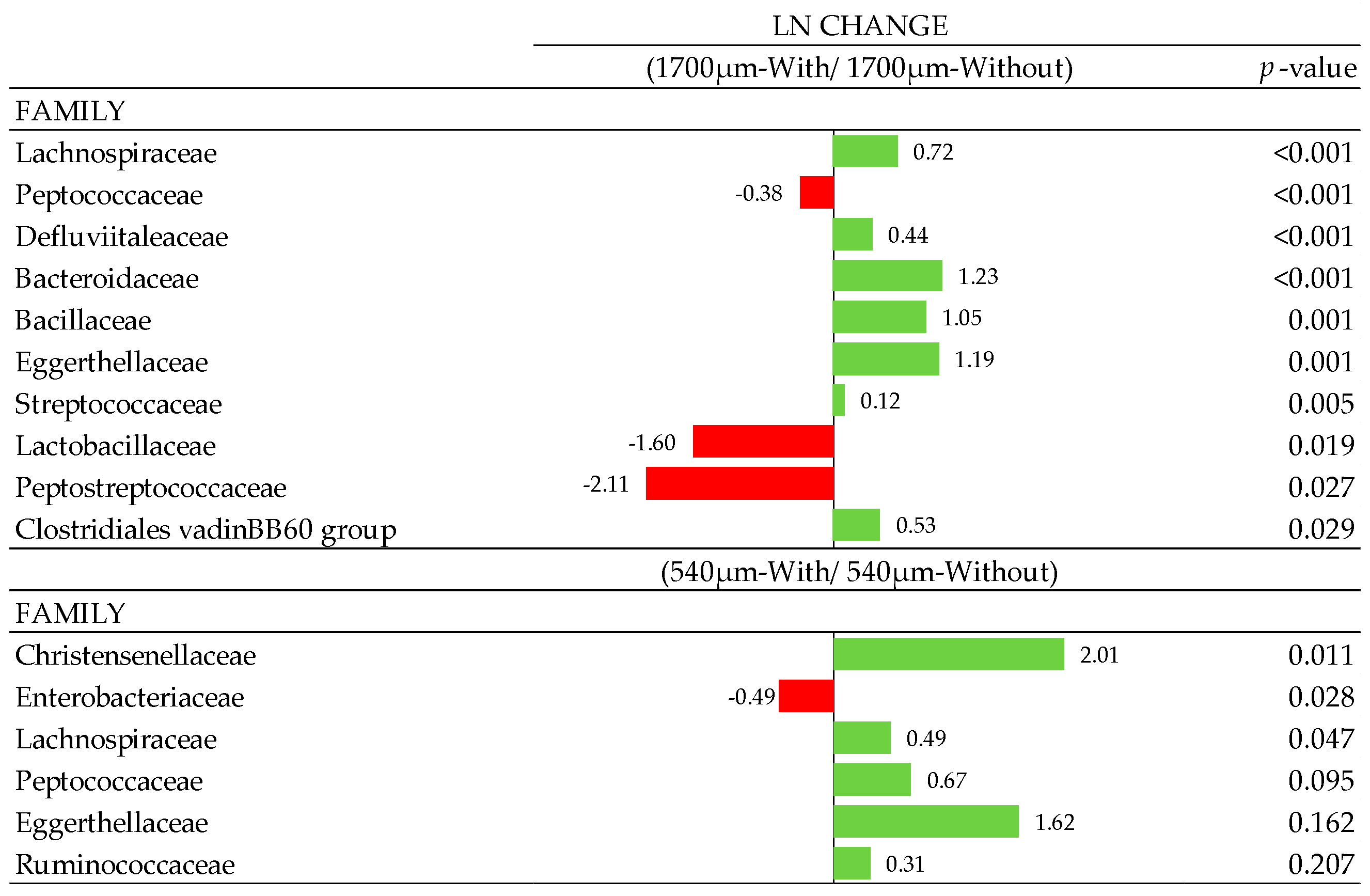 Animals 10 01904 g005 Animals 10 01904 g005
