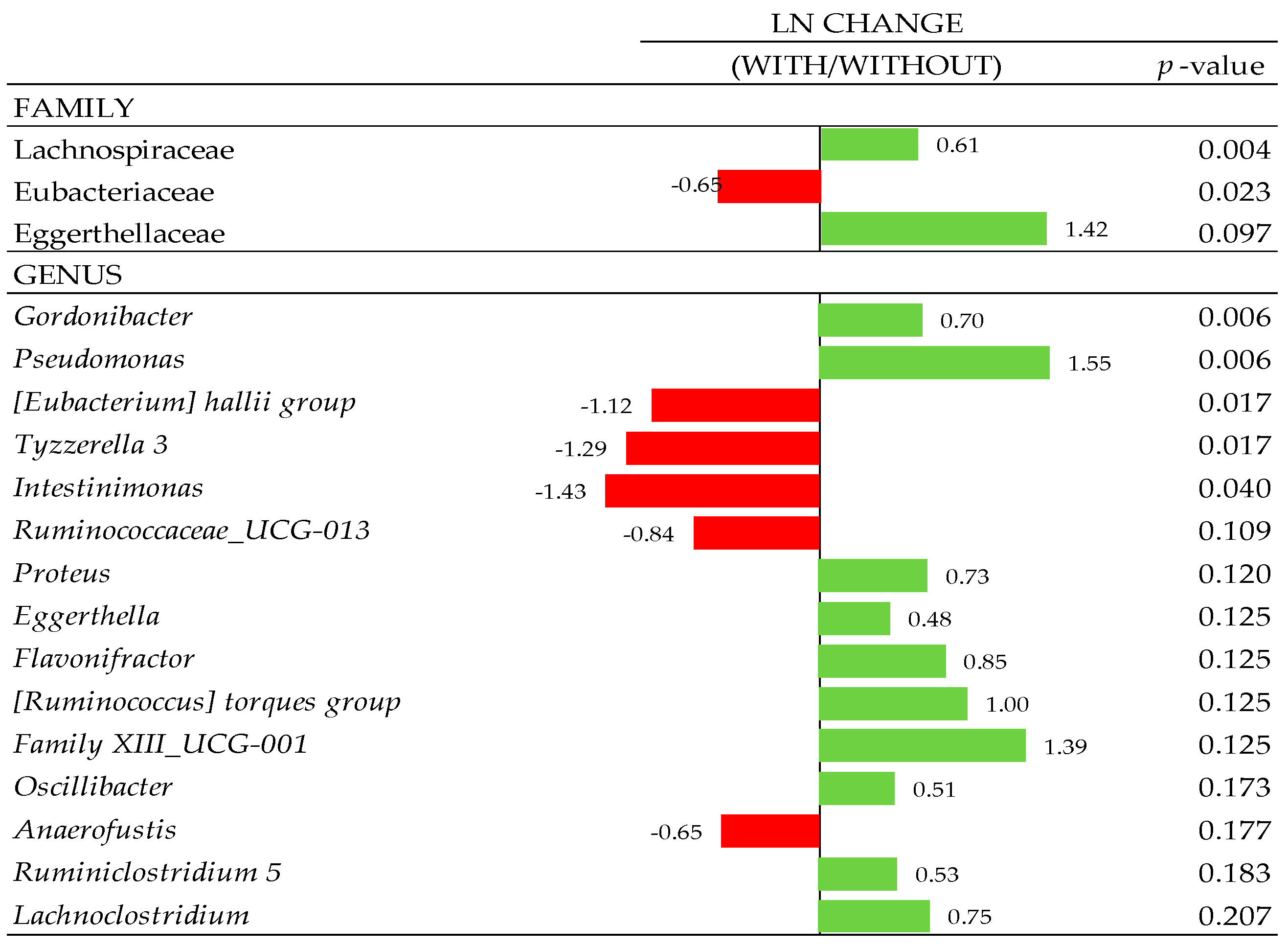 Animals 10 01904 g007 Animals 10 01904 g007