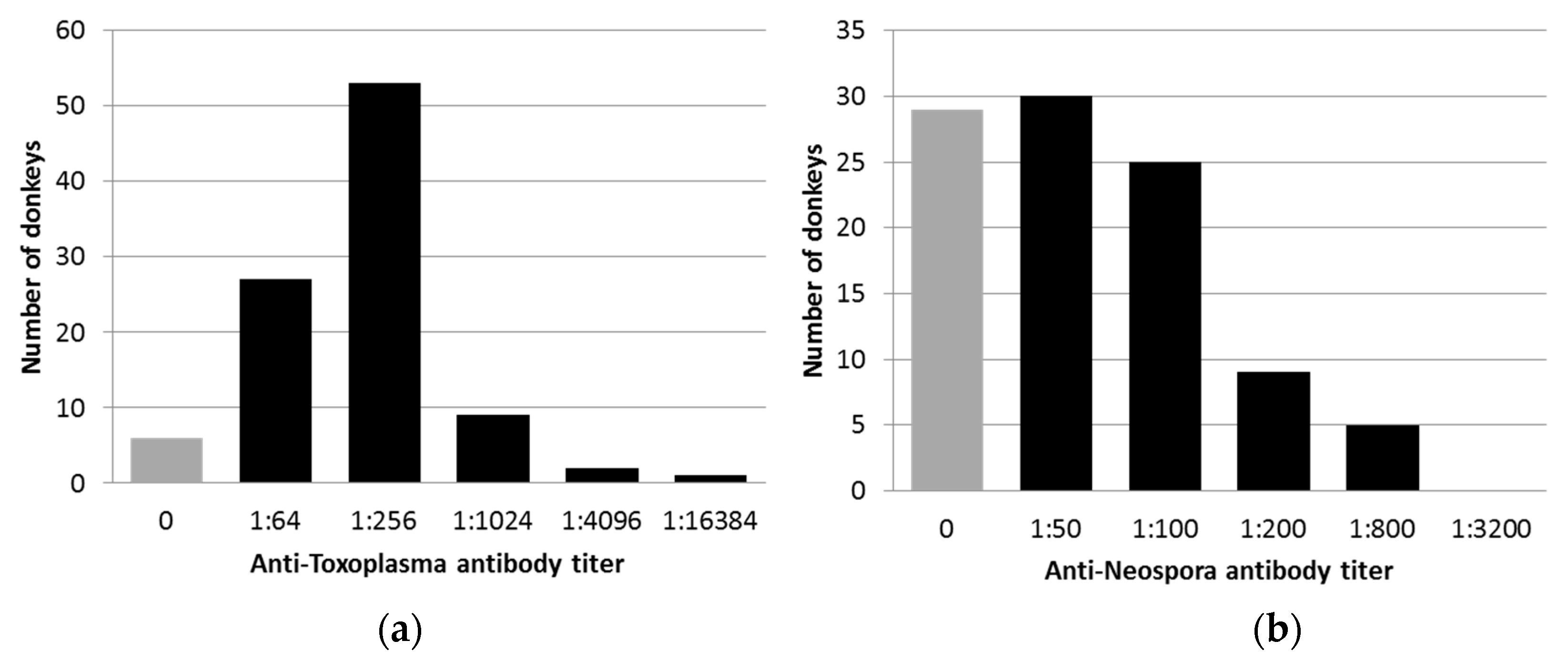 Animals 10 01921 g001 Animals 10 01921 g001