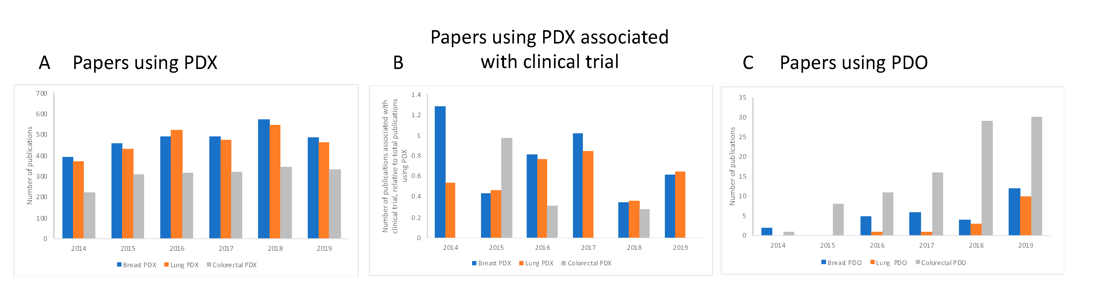 Animals 10 01923 g003