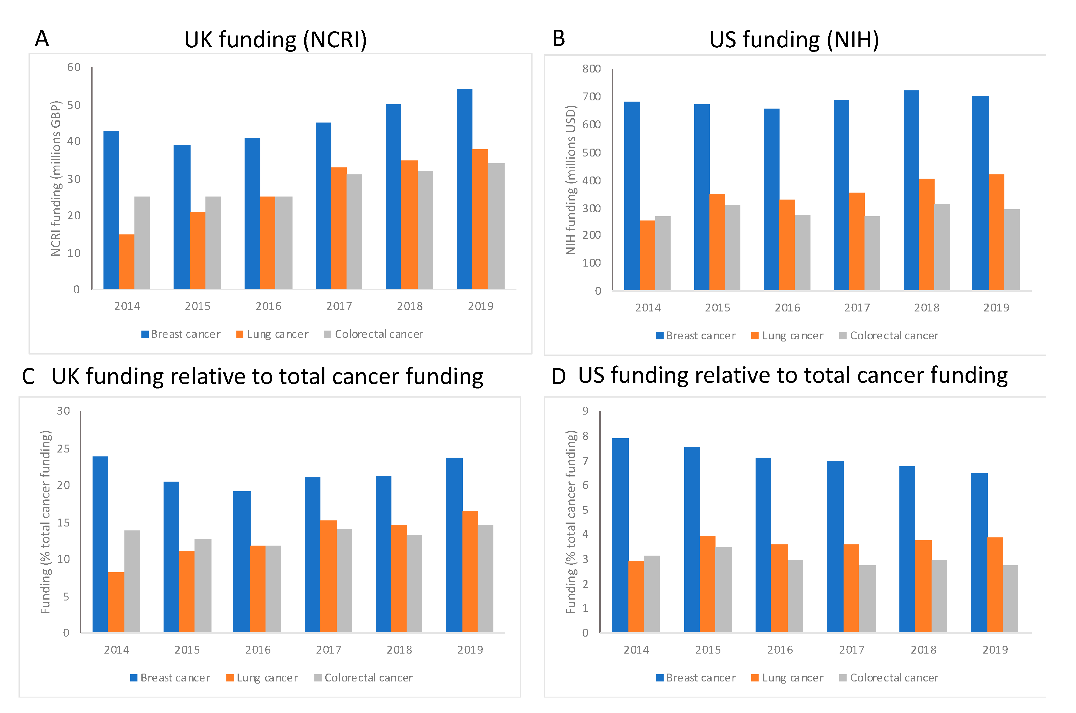 Animals 10 01923 g005