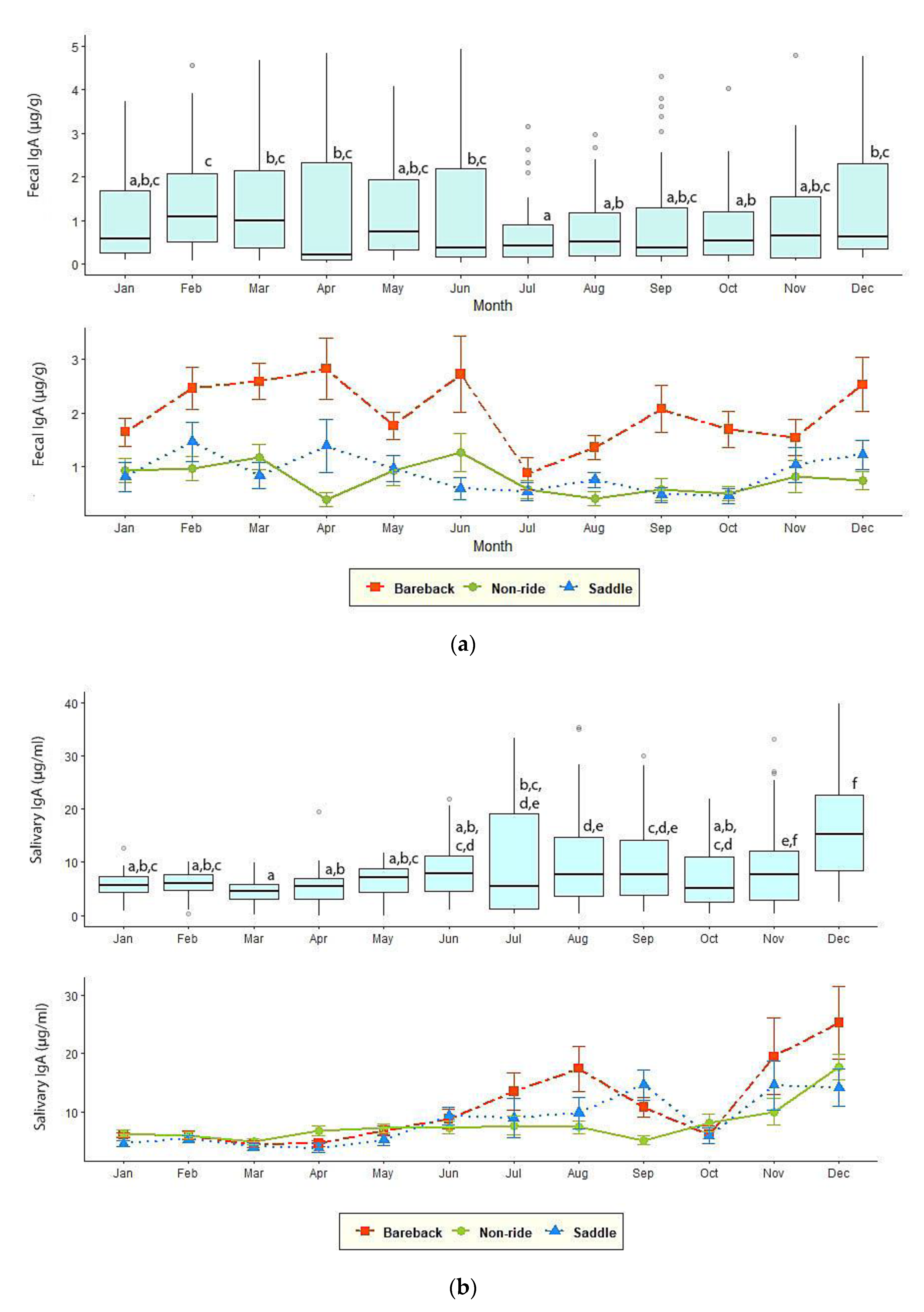Animals 10 01928 g002