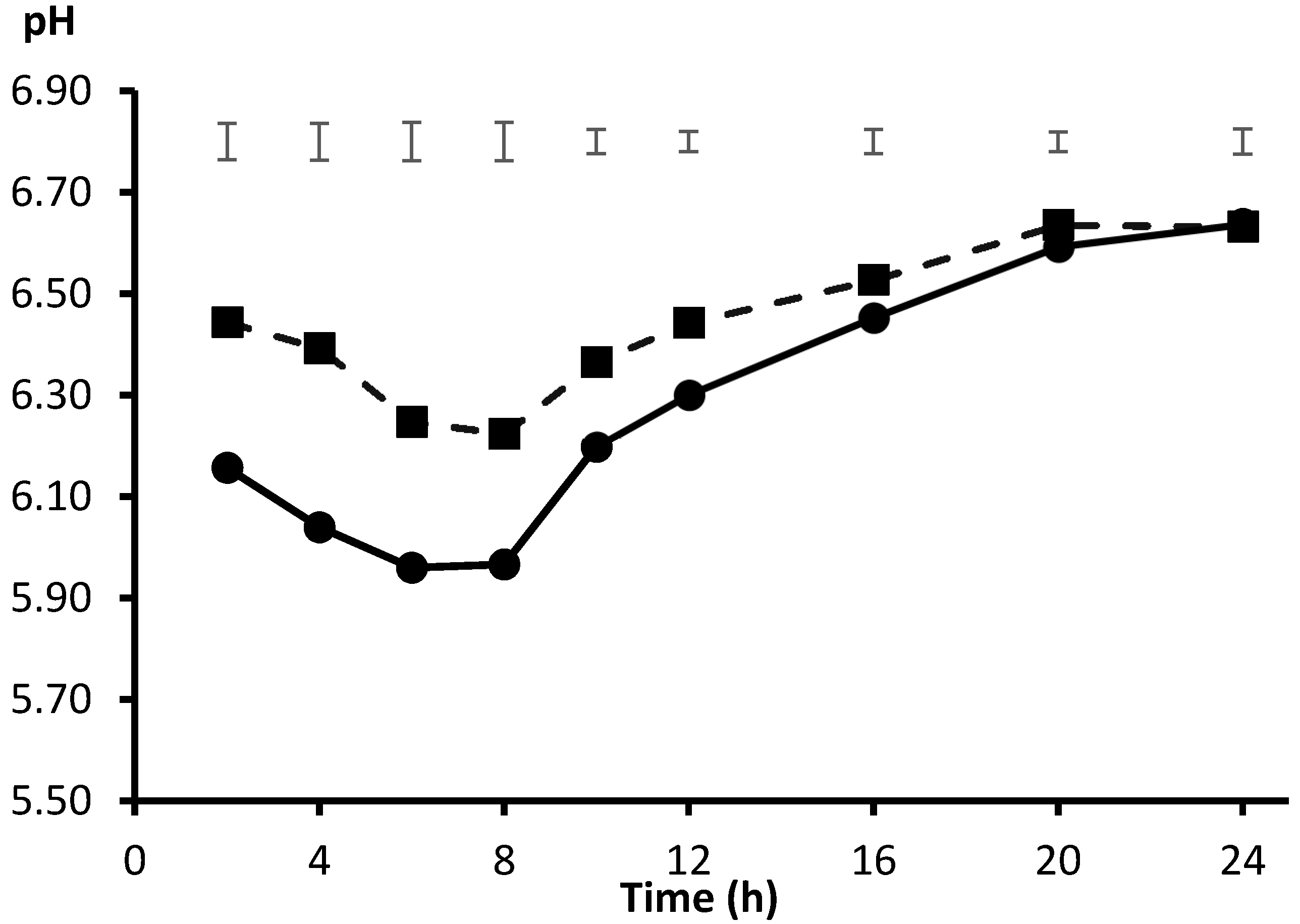 Animals 10 01935 g003 Animals 10 01935 g003