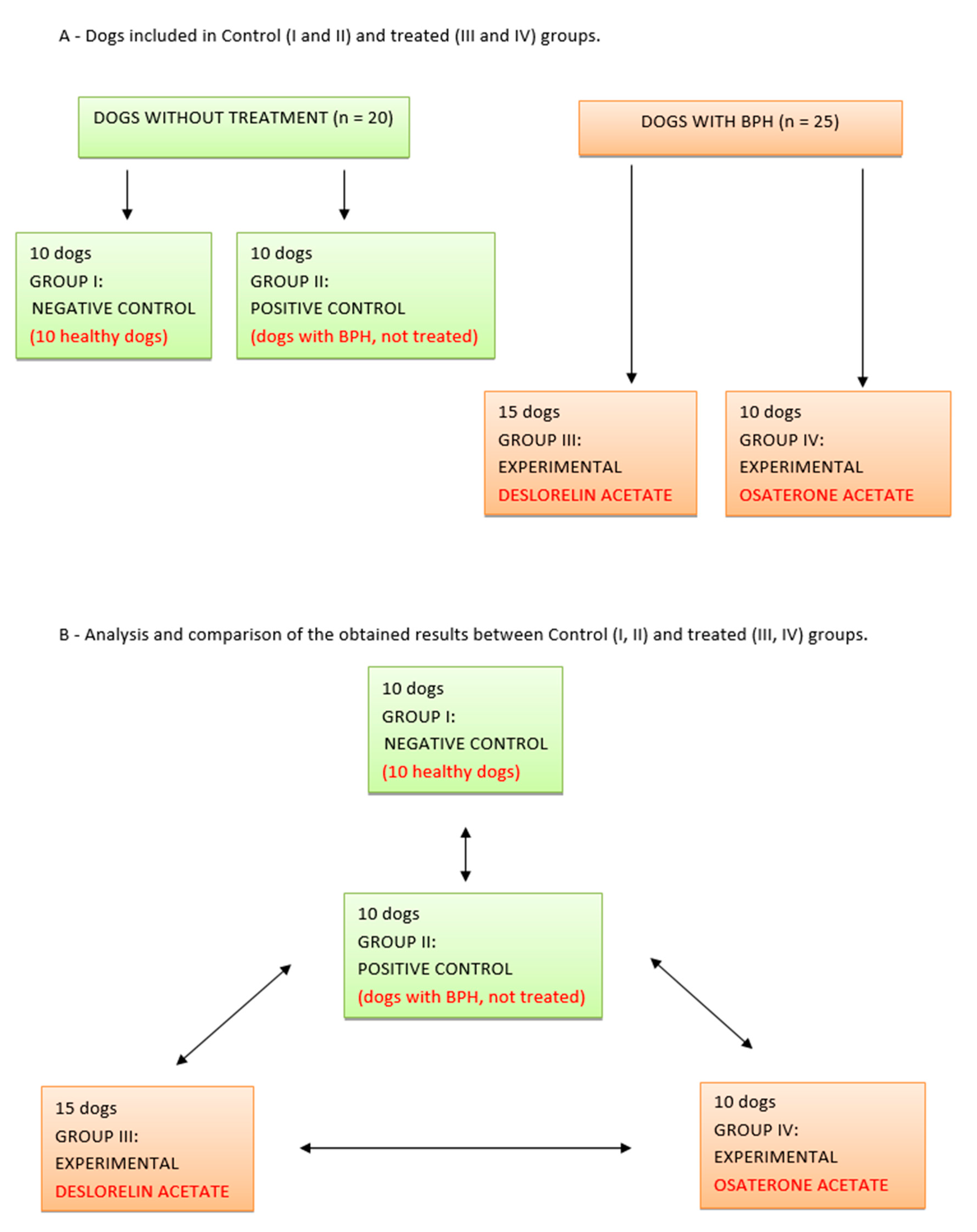 benign prostatic hyperplasia treatment nice