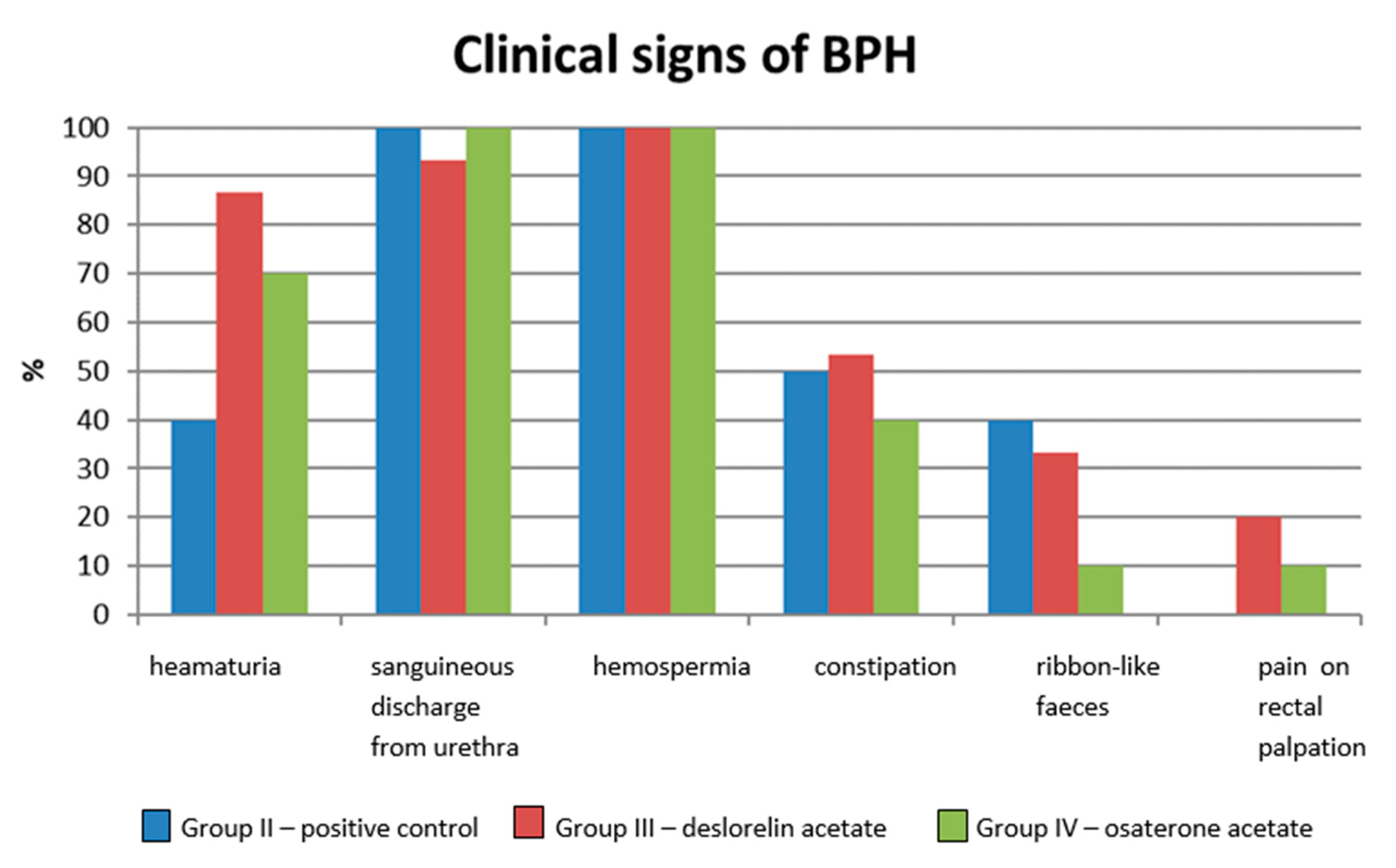 icb kód 10 prostate hyperplasia