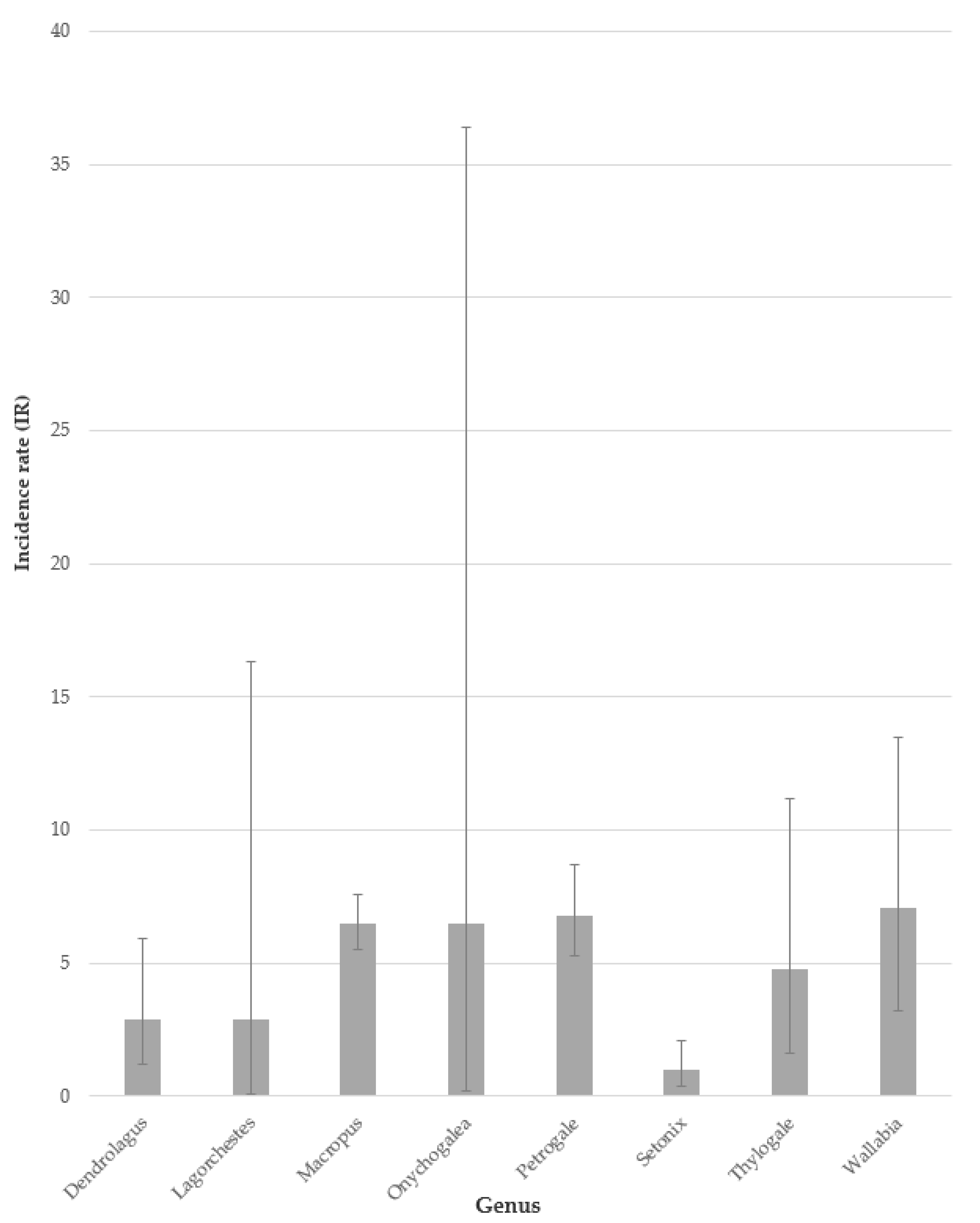 Animals 10 01954 g003 Animals 10 01954 g003