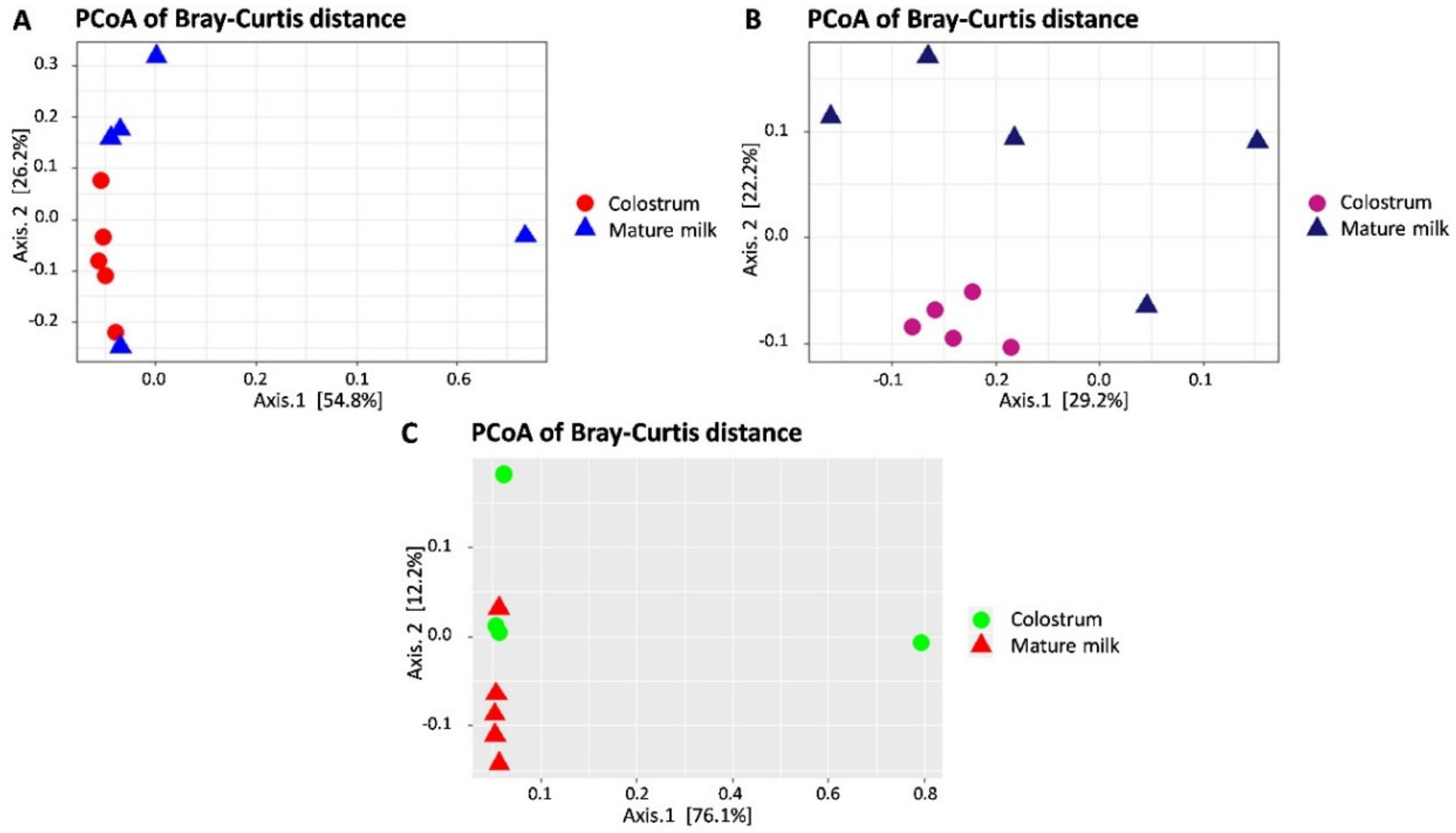 Animals 10 01955 g002 Animals 10 01955 g002