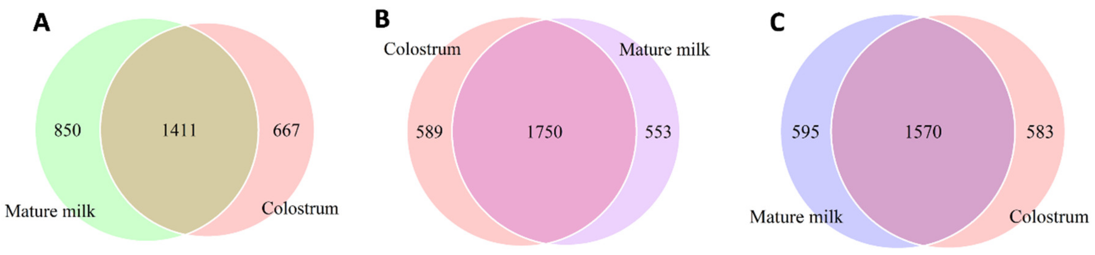Animals 10 01955 g003 Animals 10 01955 g003
