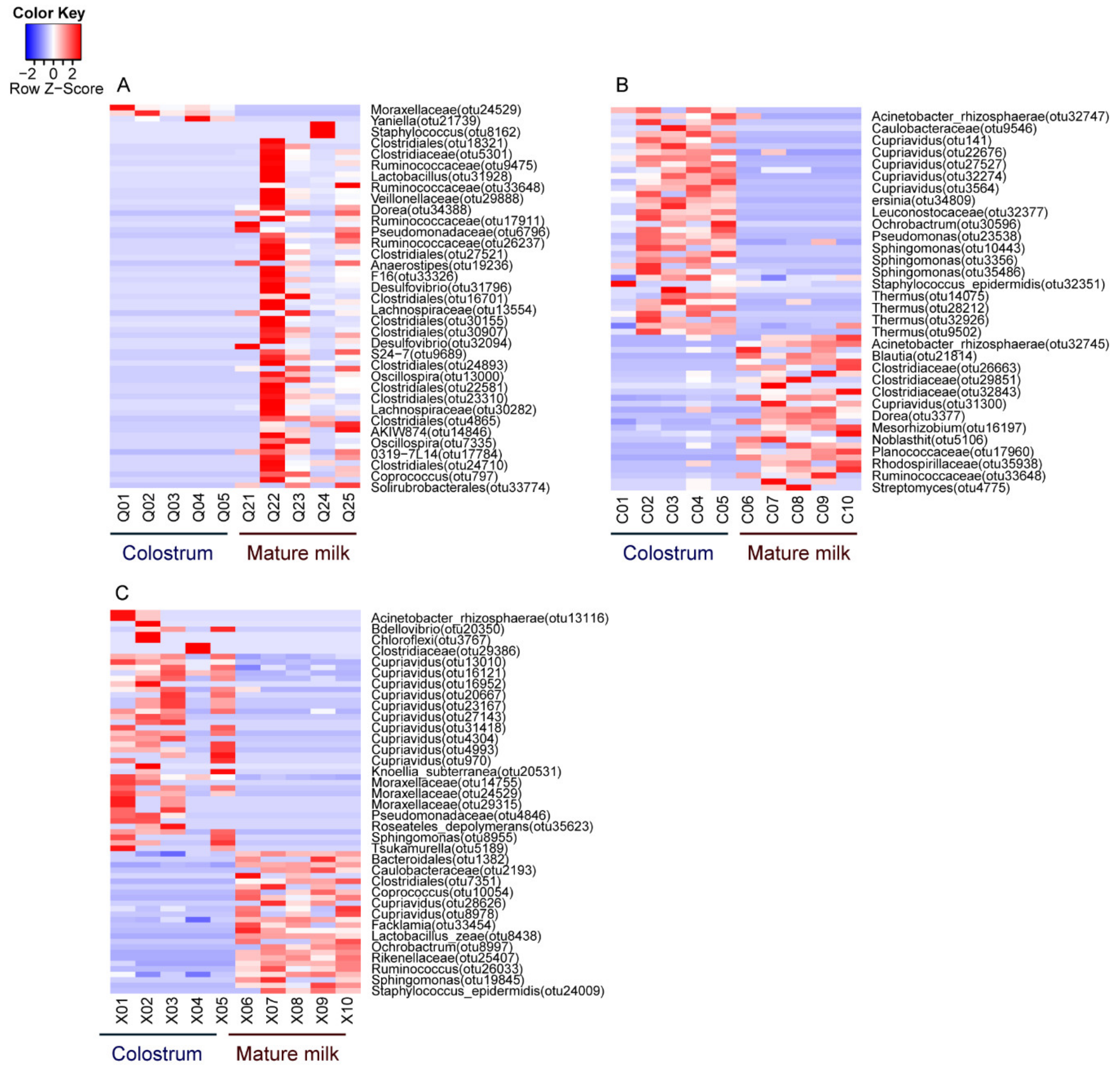 Animals 10 01955 g004 Animals 10 01955 g004
