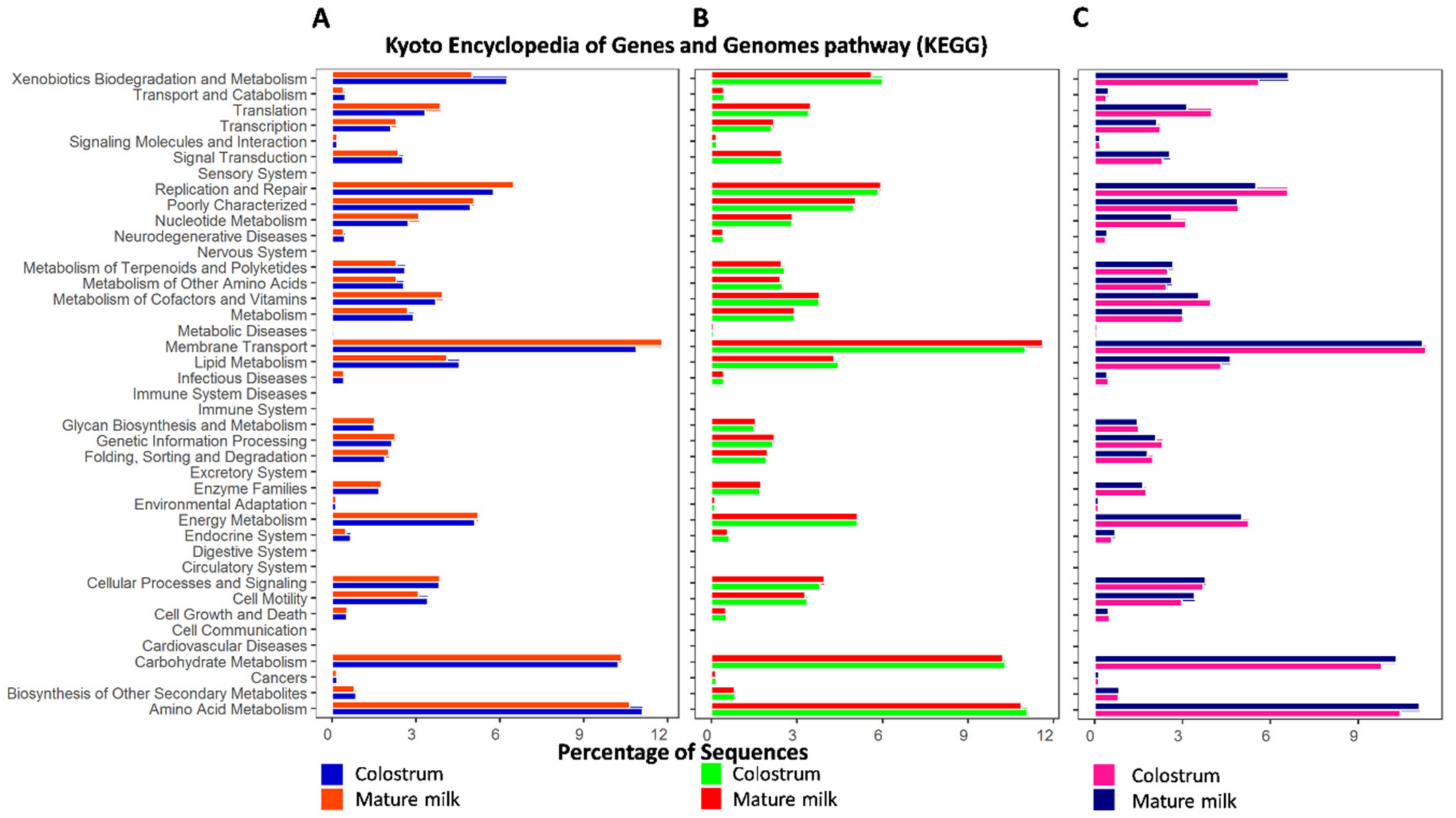 Animals 10 01955 g006 Animals 10 01955 g006
