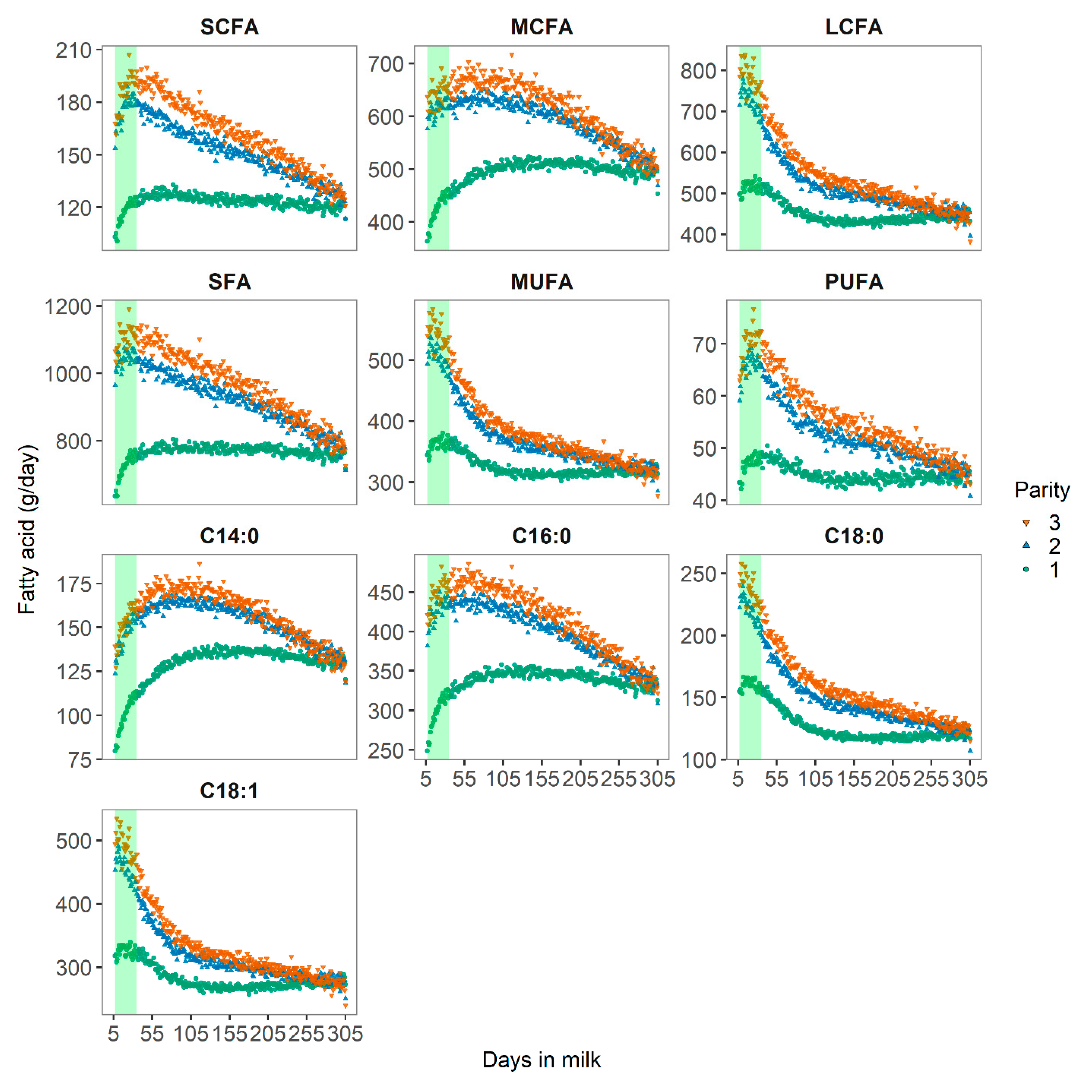 Animals 10 01958 g002 Animals 10 01958 g002