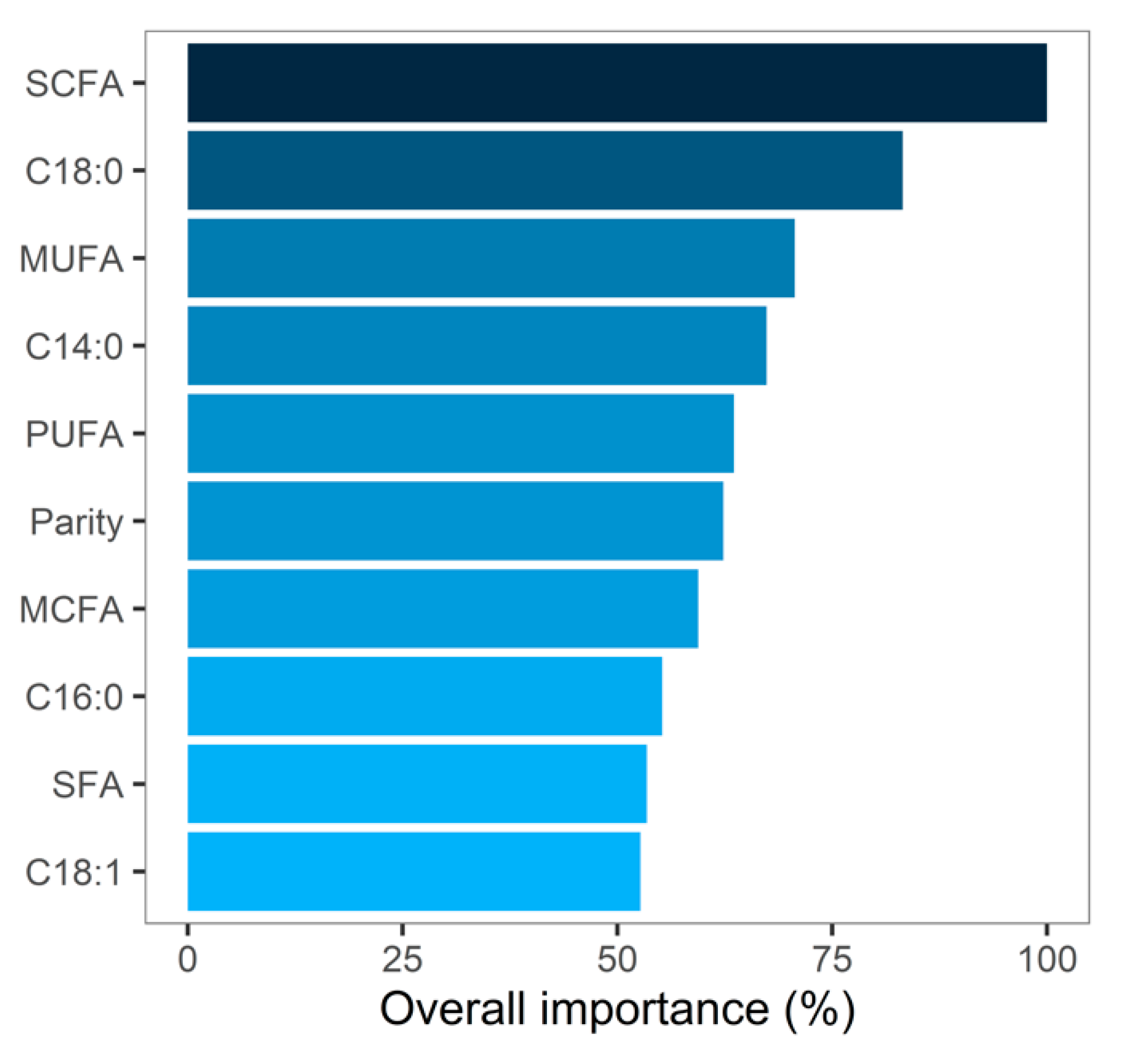 Animals 10 01958 g004 Animals 10 01958 g004