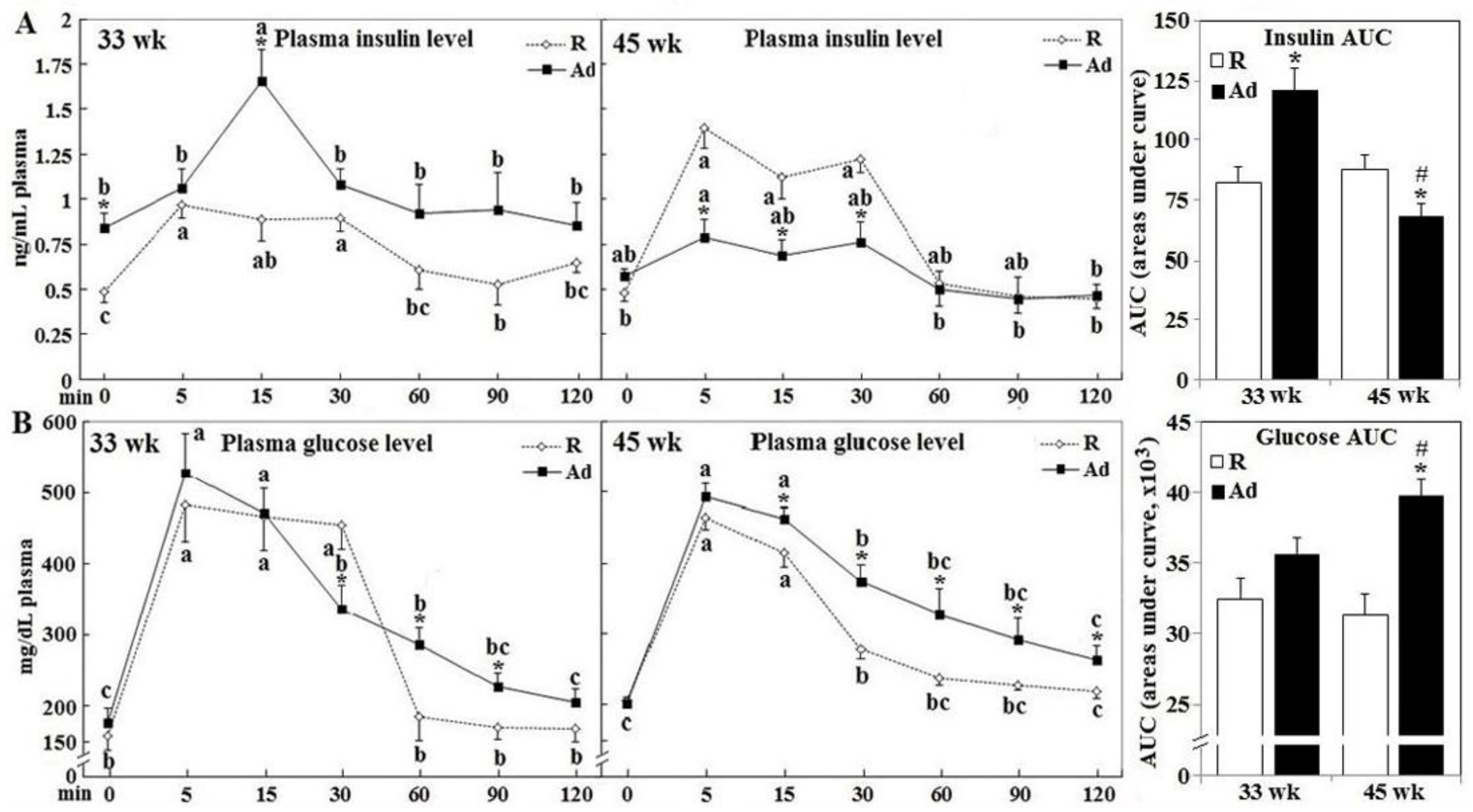 Animals 10 01969 g002