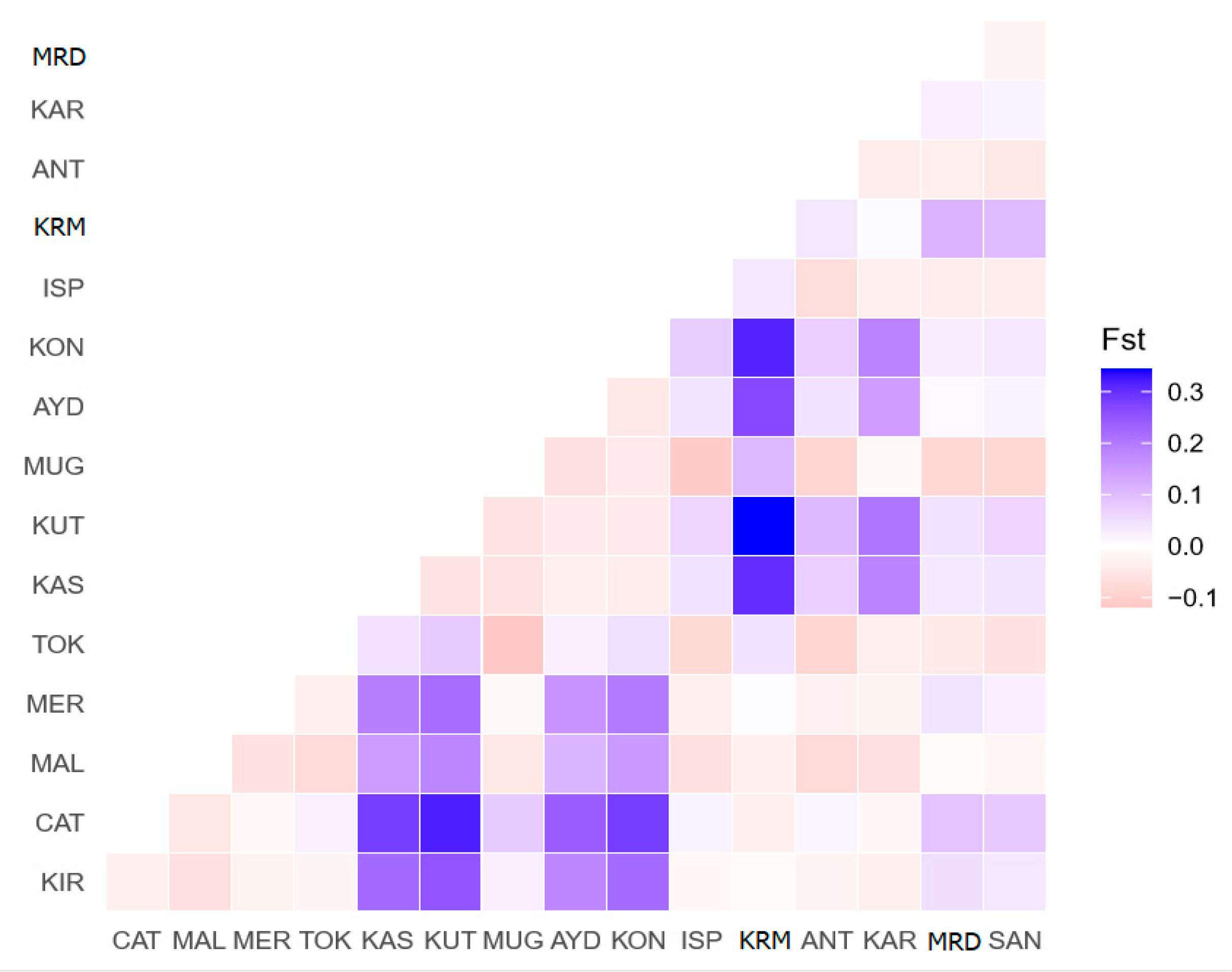 Animals 10 01970 g003