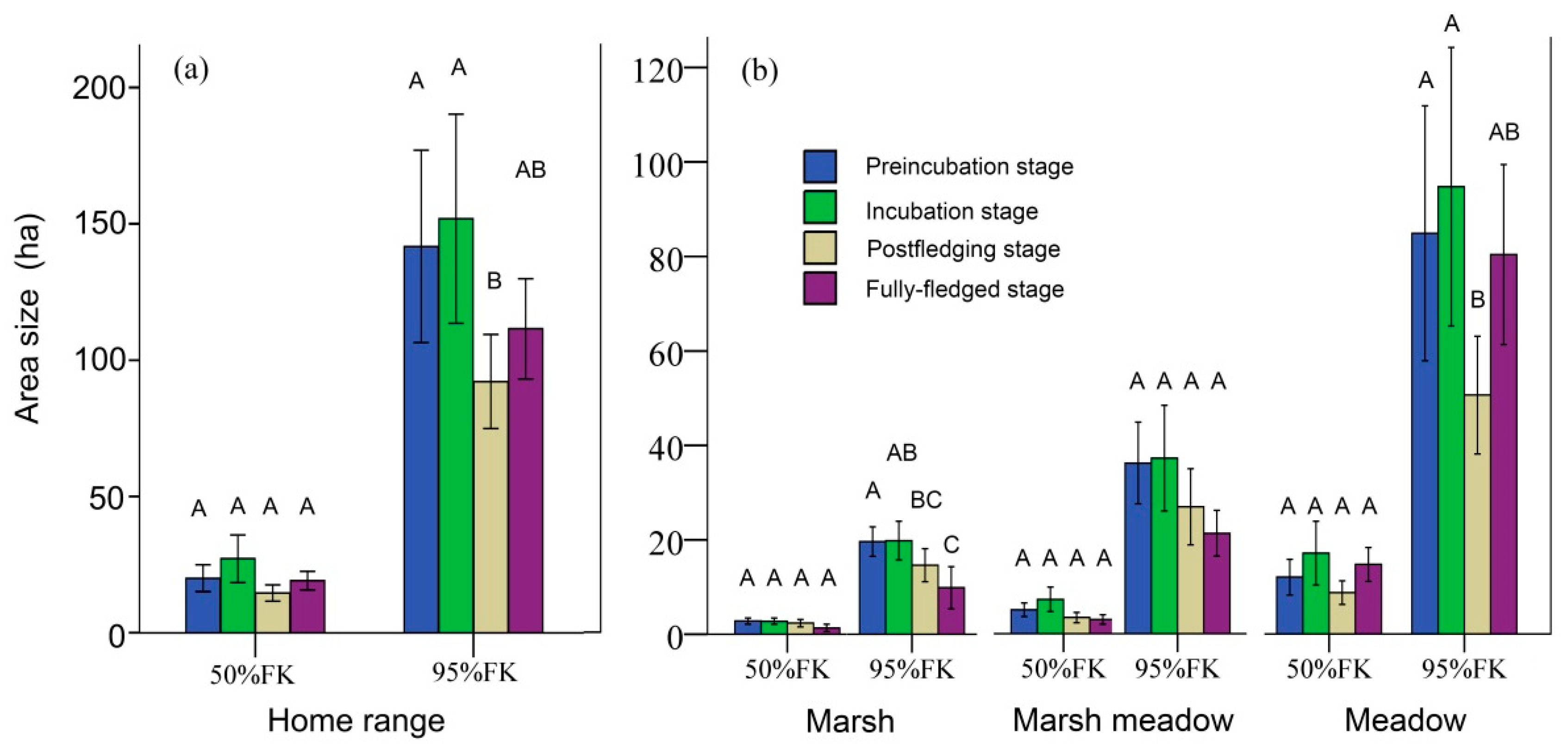Animals 10 01975 g003