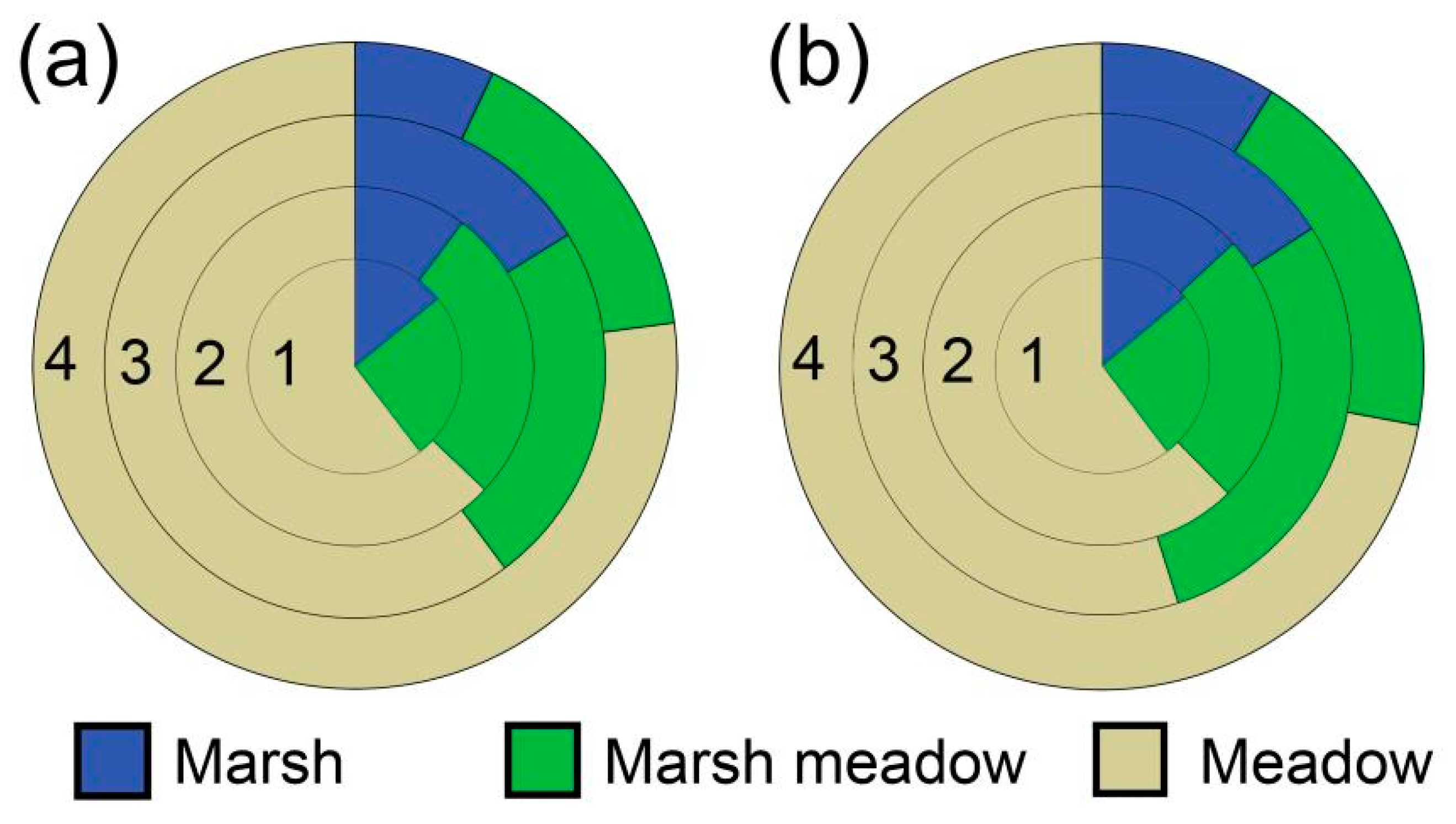 Animals 10 01975 g005