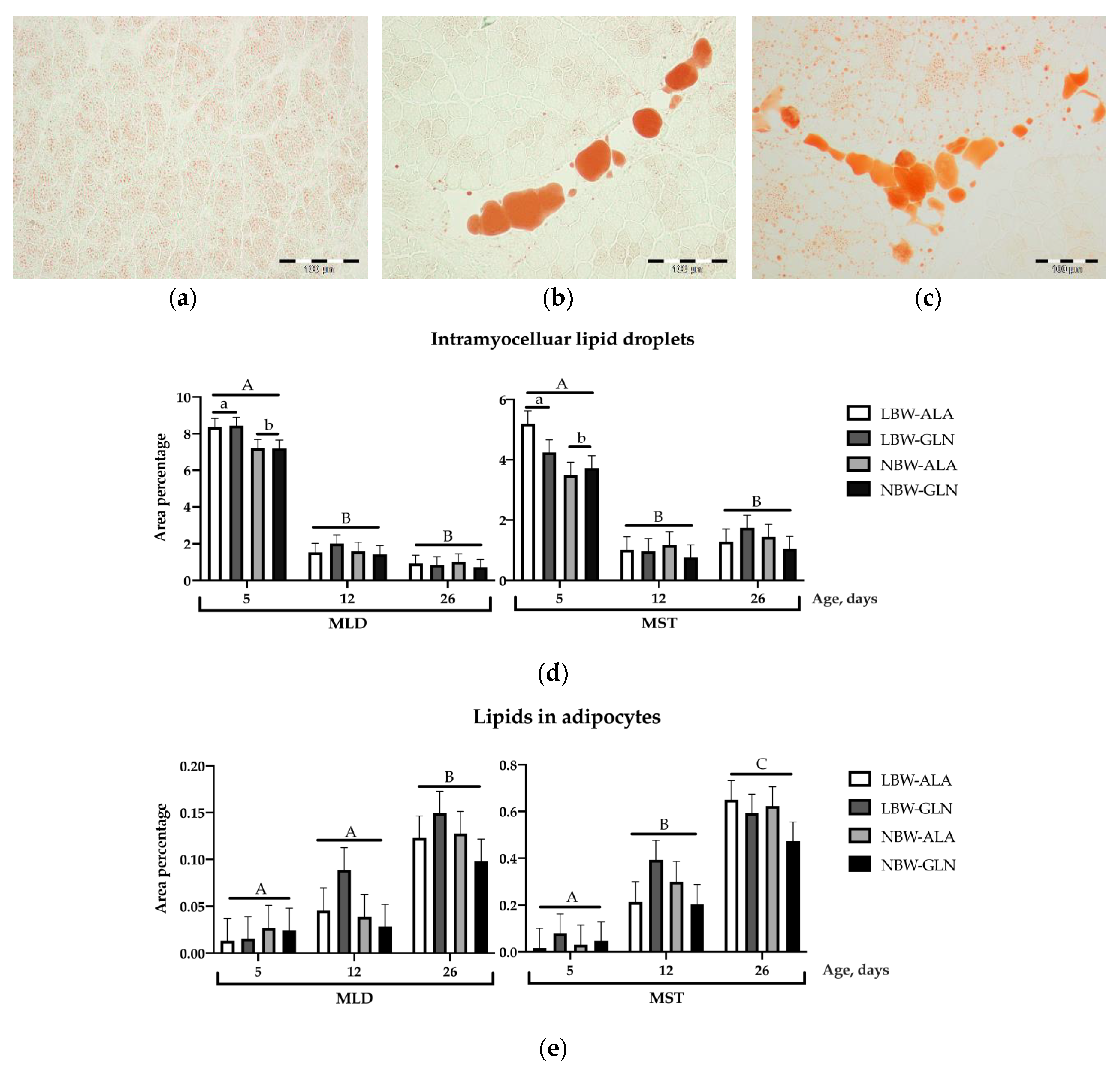 Animals 10 01976 g005 Animals 10 01976 g005