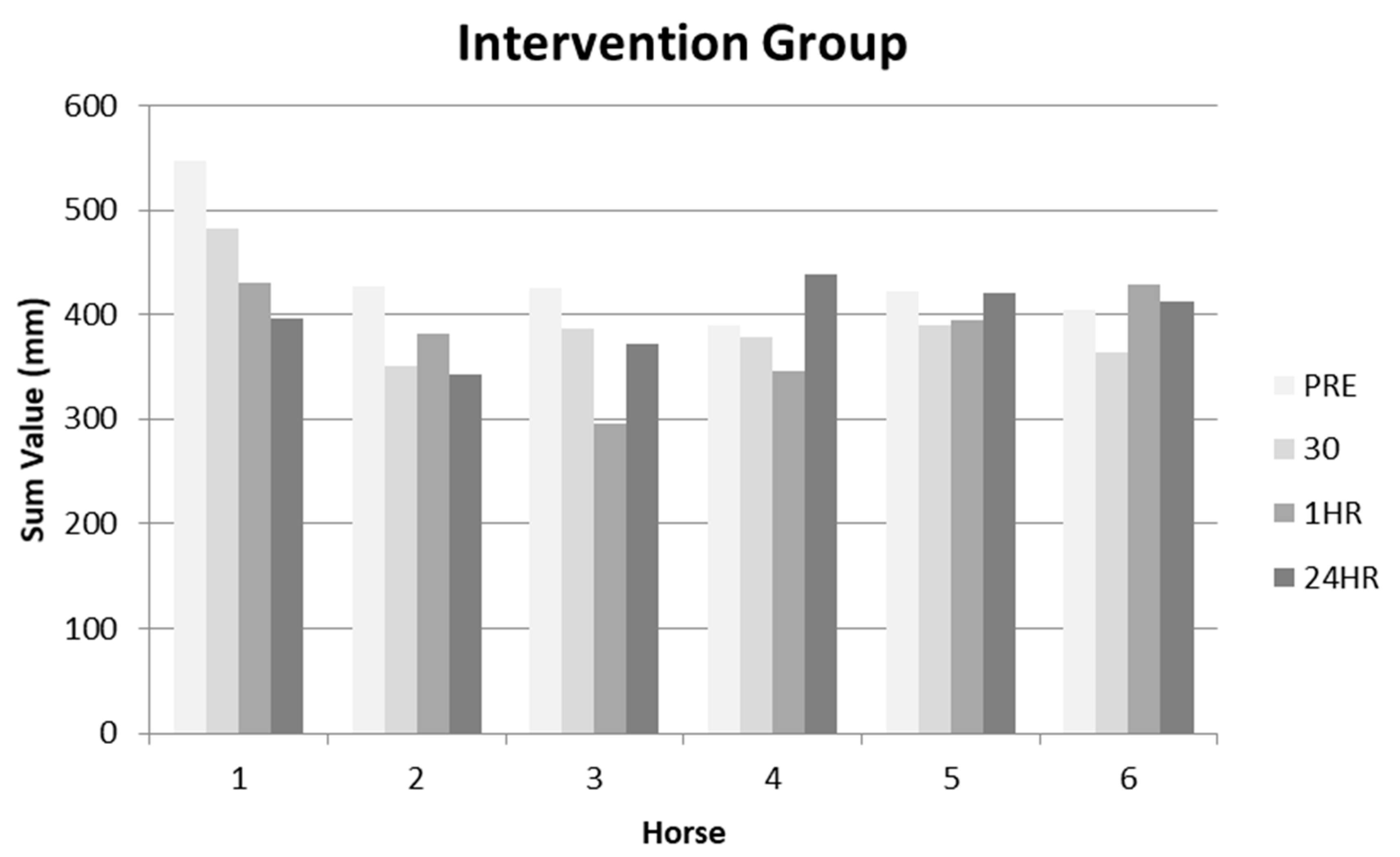 Animals 10 01977 g003