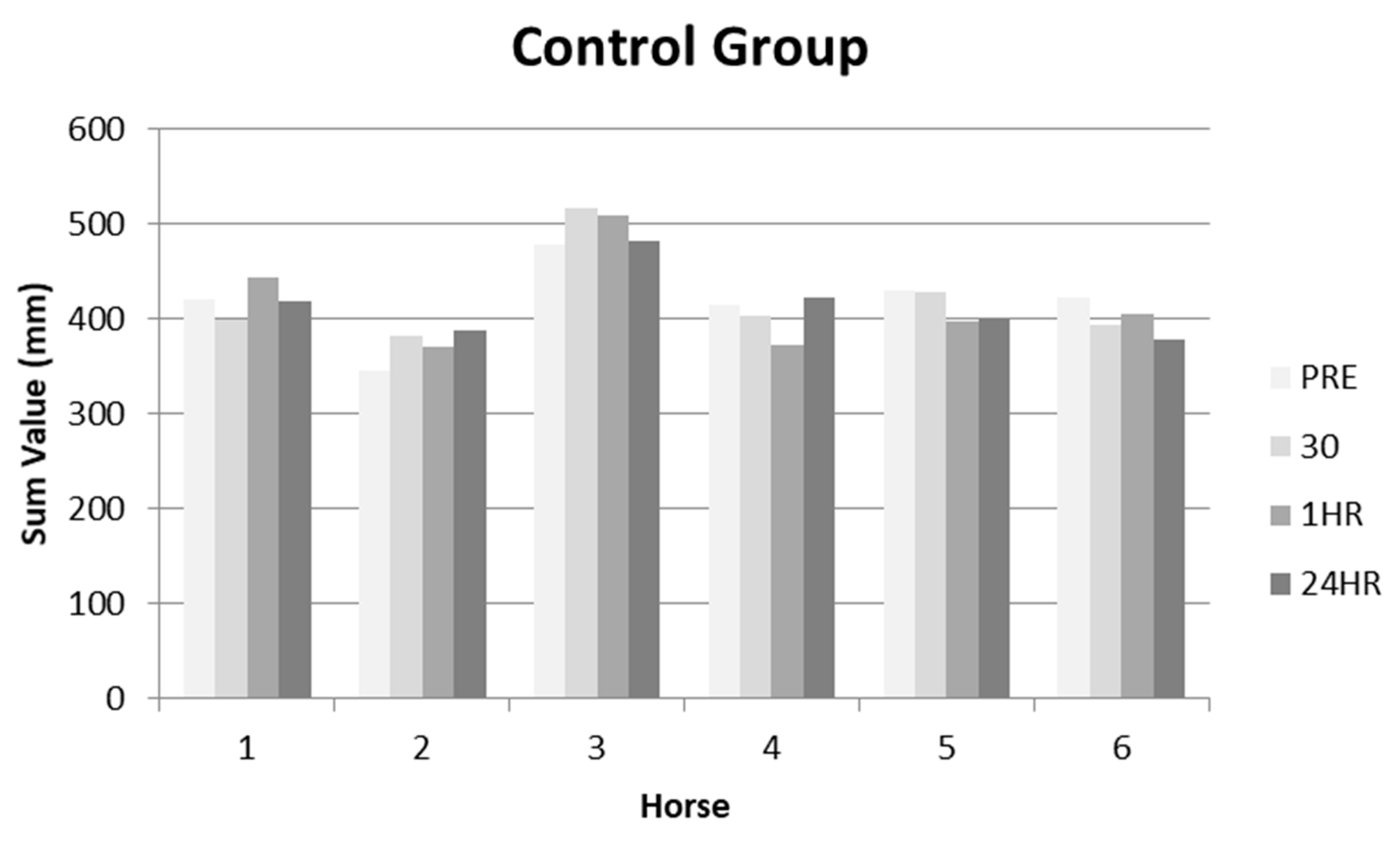 Animals 10 01977 g004