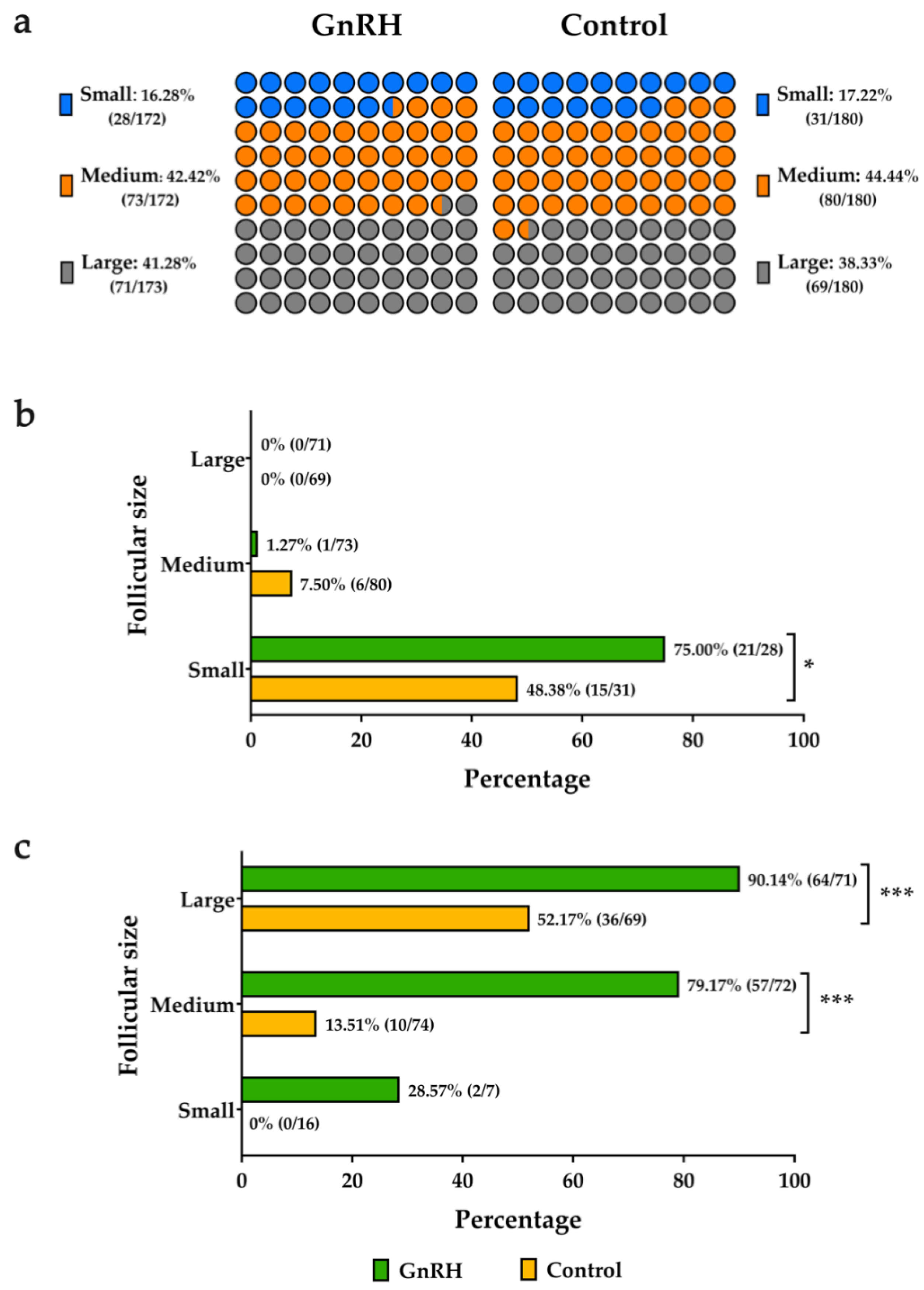 Animals 10 01979 g003 Animals 10 01979 g003