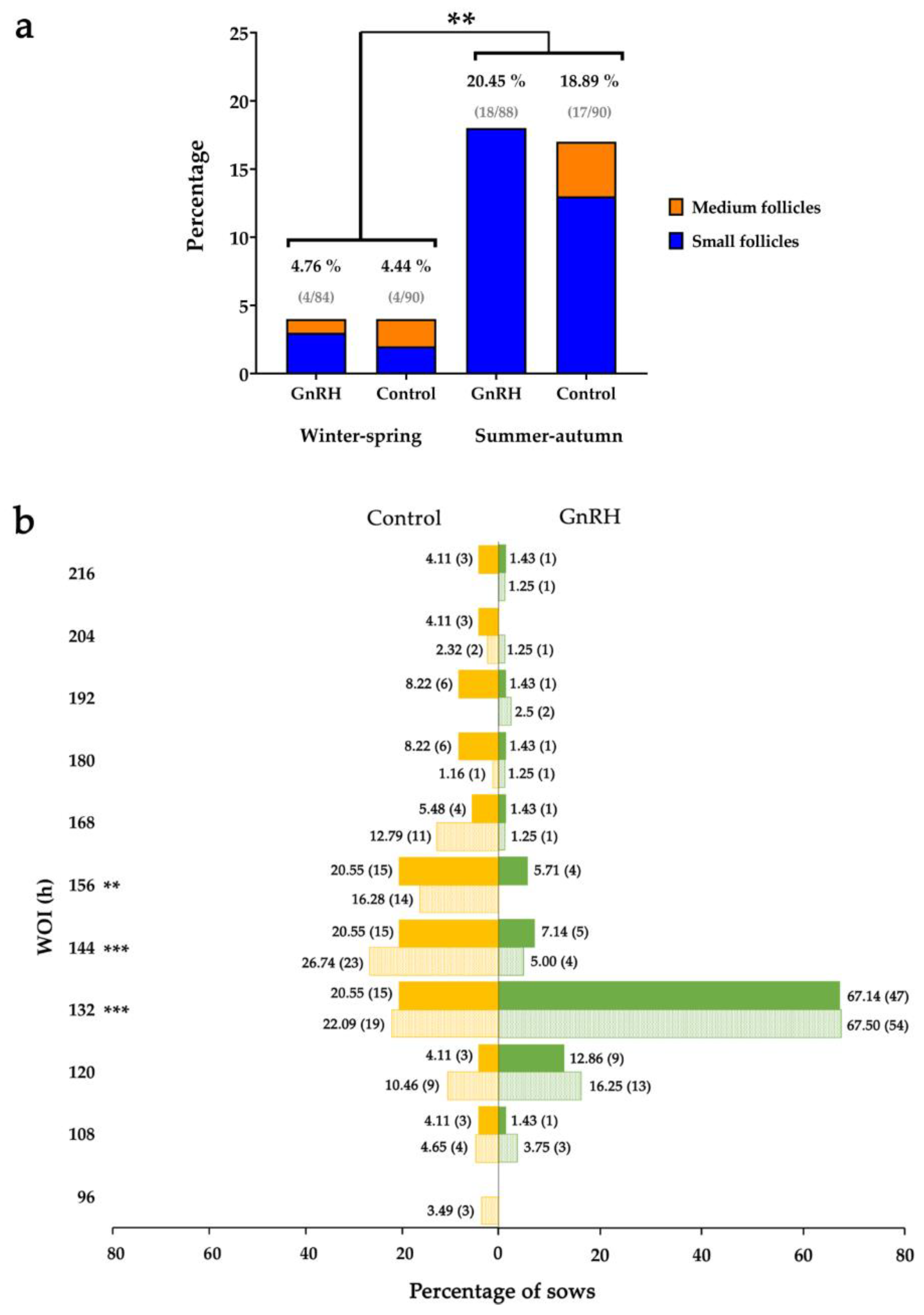 Animals 10 01979 g004 Animals 10 01979 g004