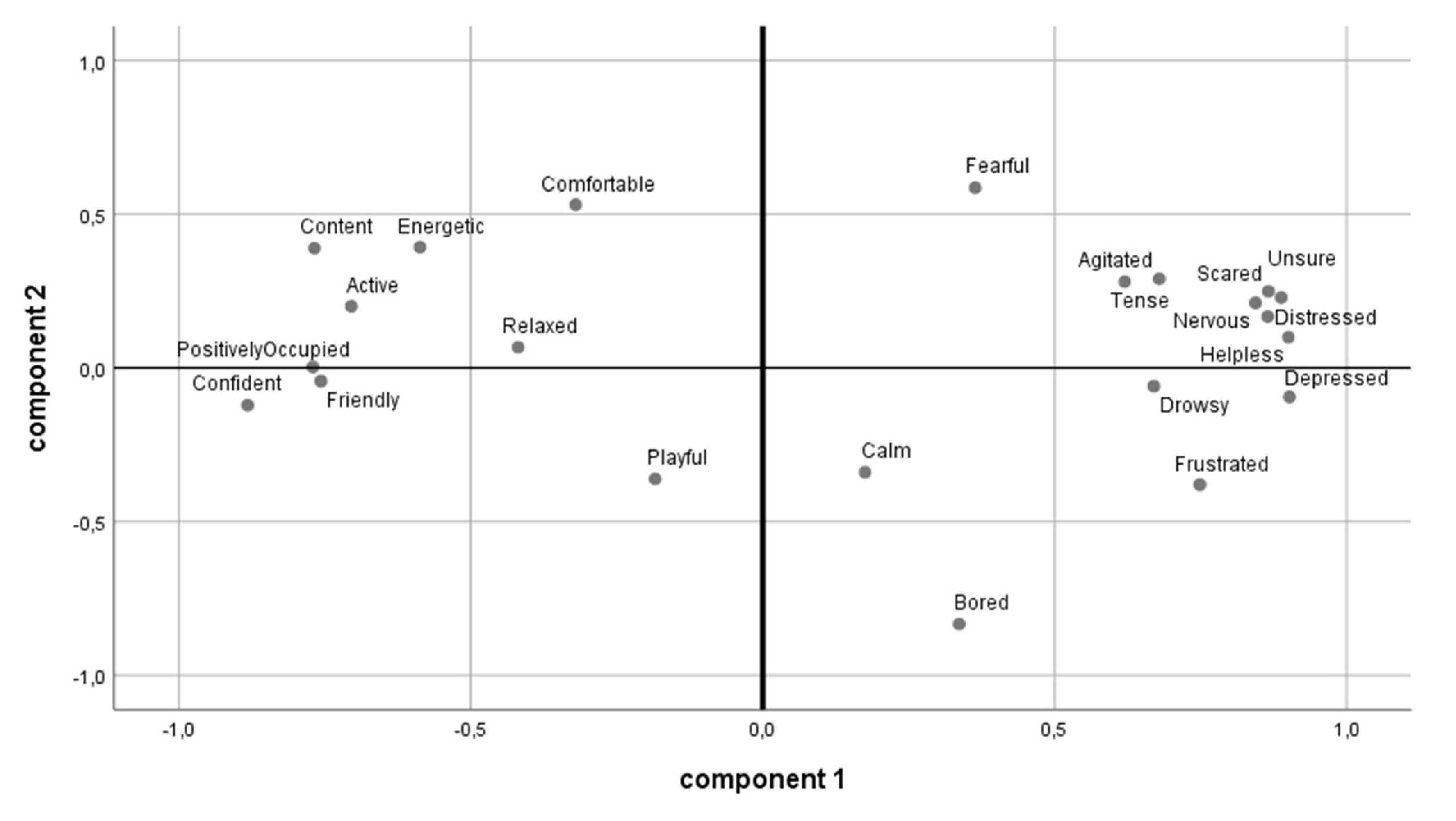 Animals 10 01980 g004