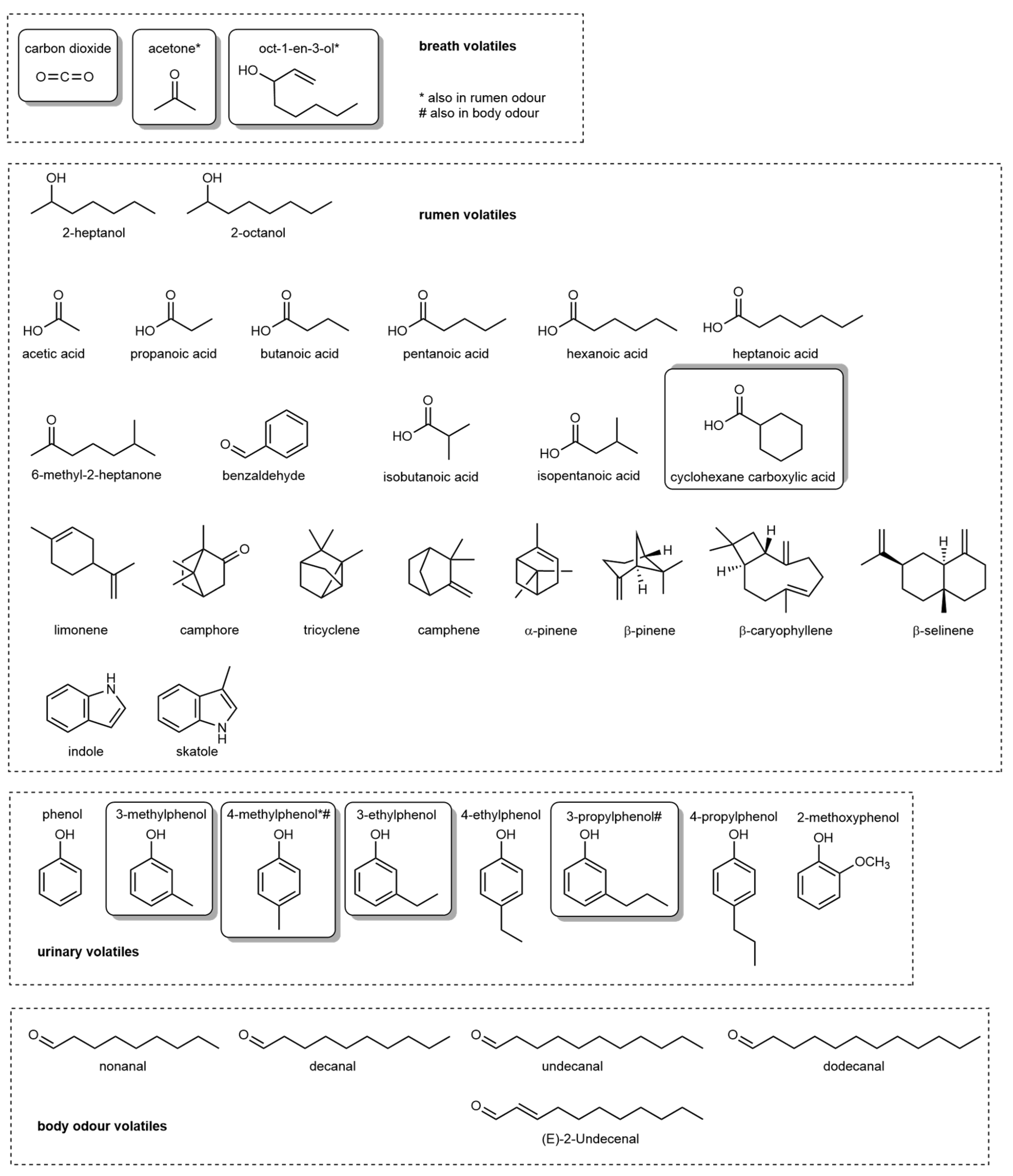 Animals Free Full Text Volatile Cues Influence Host Choice In Arthropod Pests Html Animals Free Full Text Volatile Cues Influence Host Choice In Arthropod Pests Html