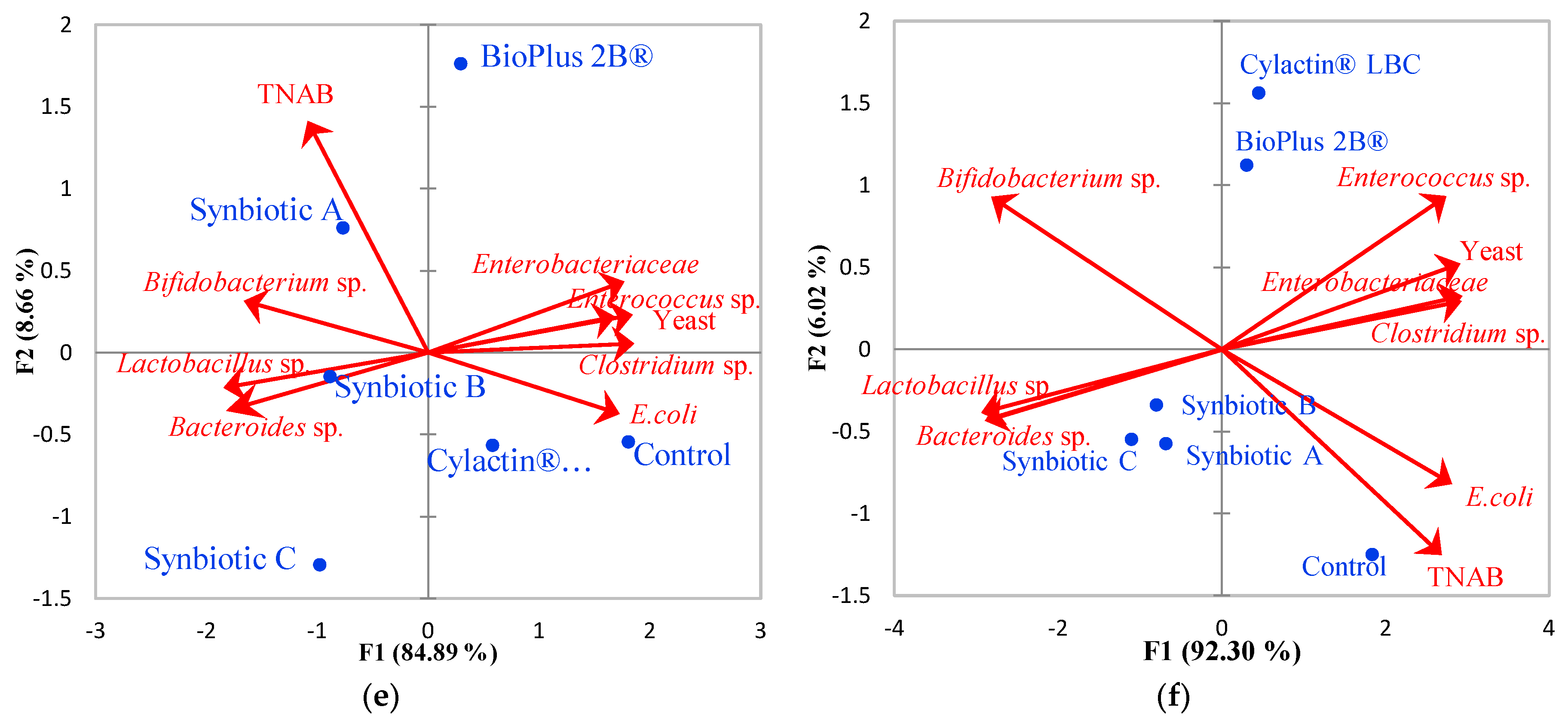 Animals 10 01999 g003b