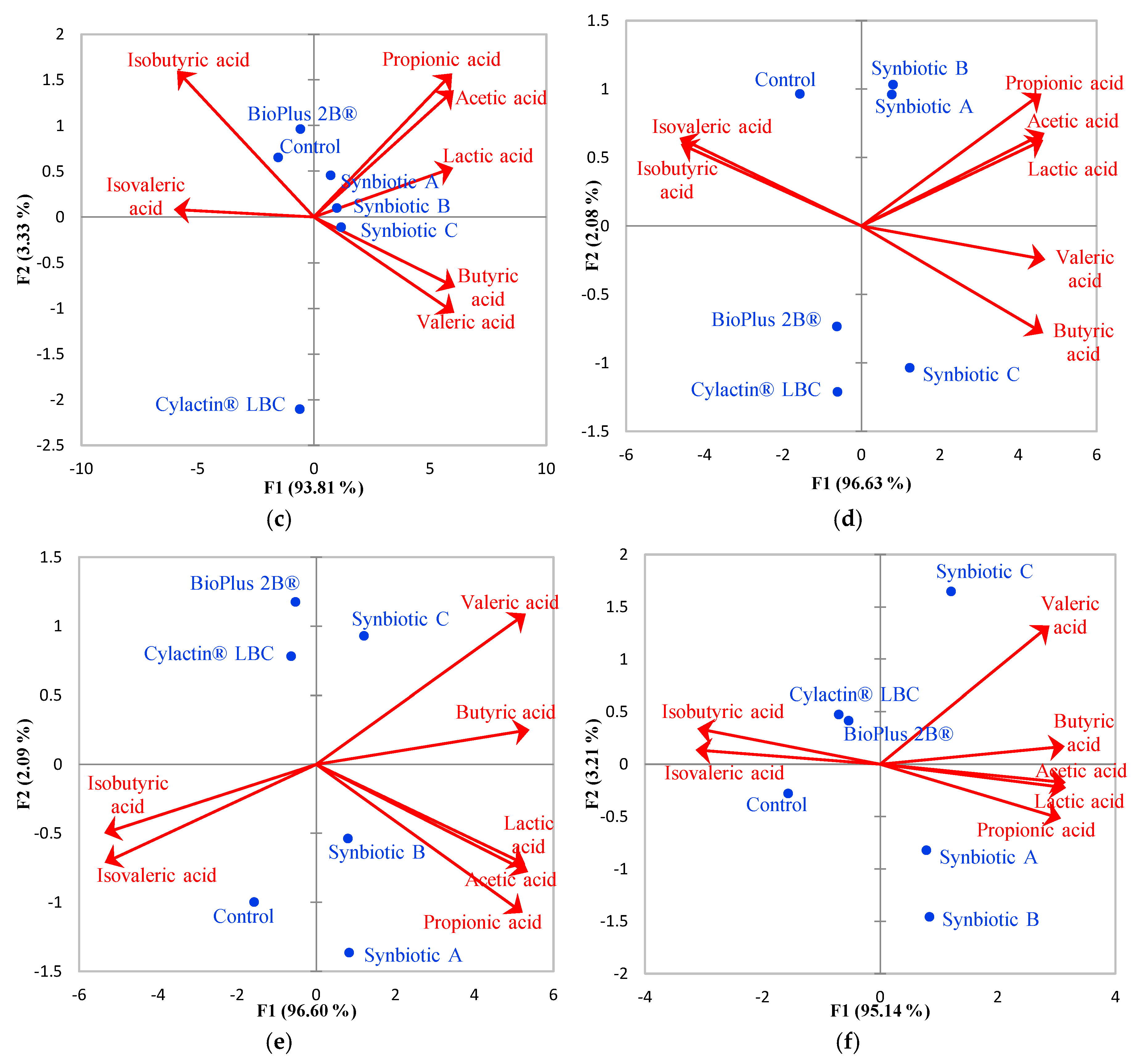 Animals 10 01999 g005b