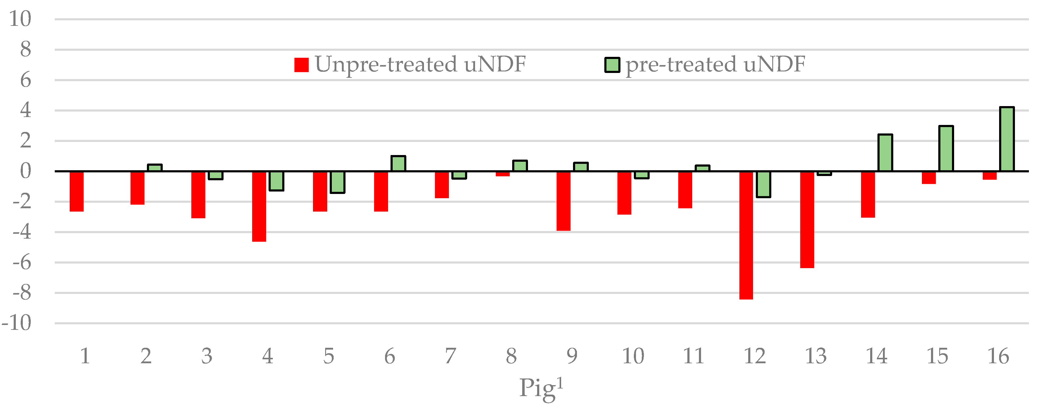 Animals 10 02007 g001 Animals 10 02007 g001