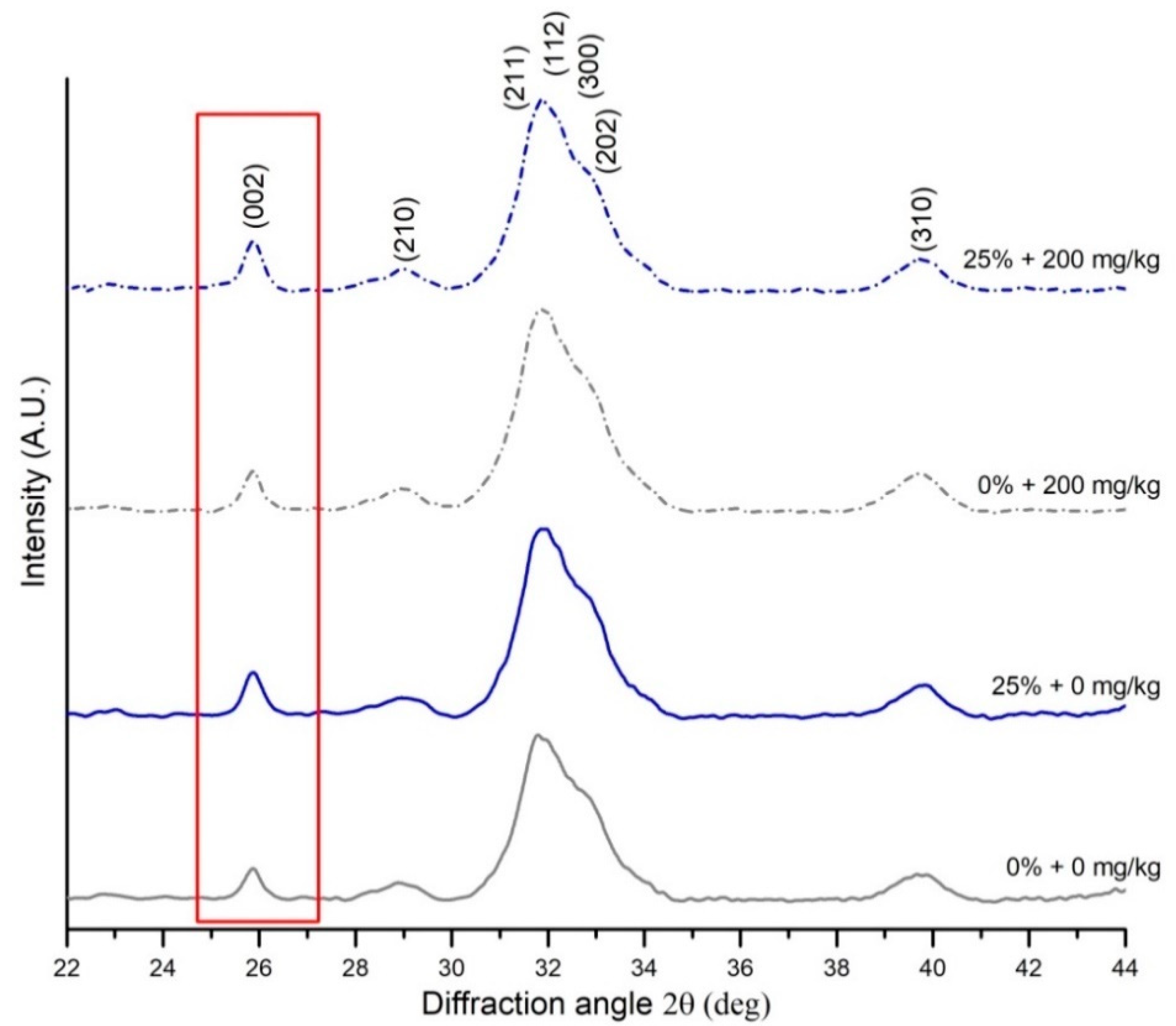 Animals 10 02010 g002 Animals 10 02010 g002