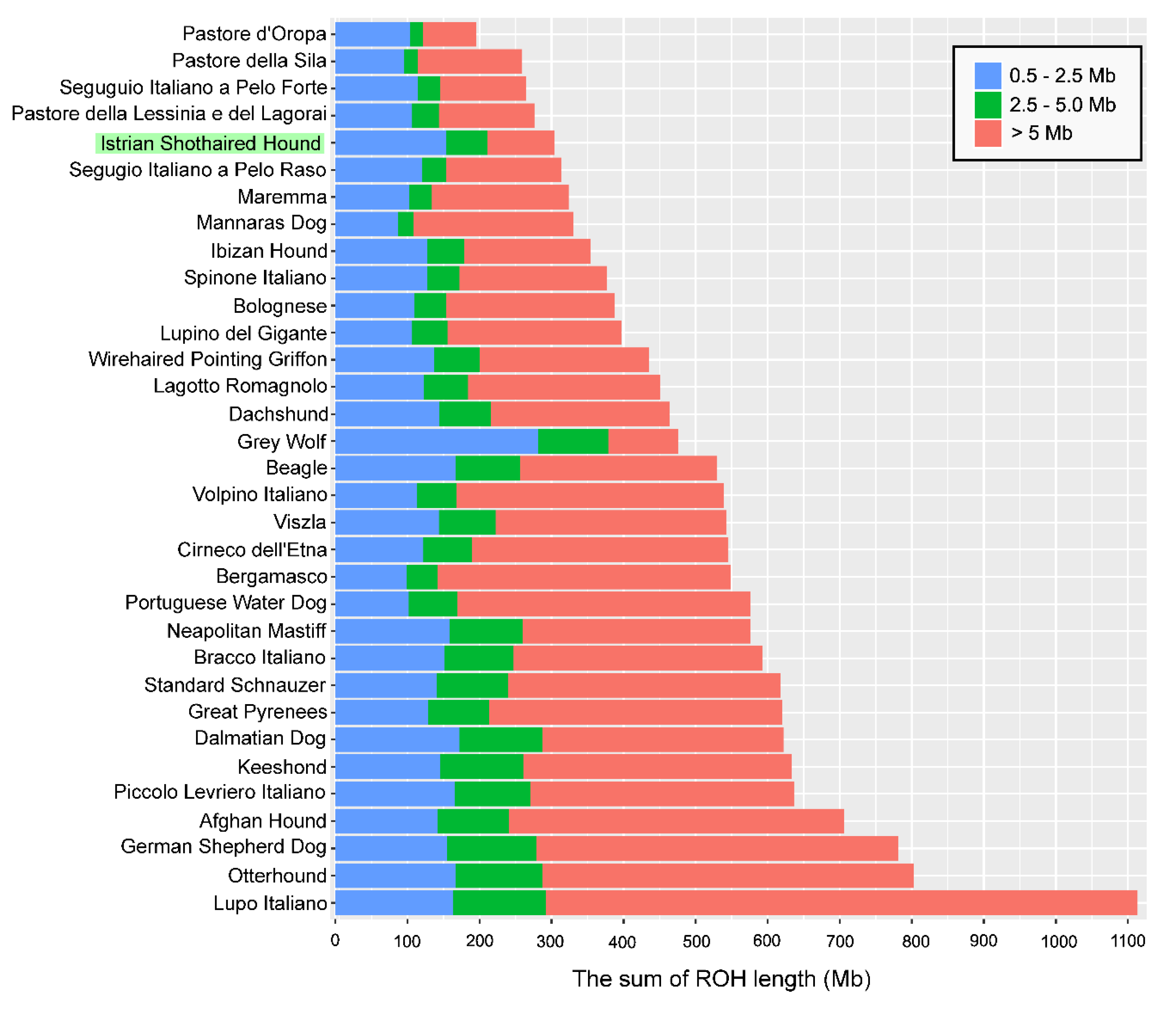 Animals 10 02013 g003