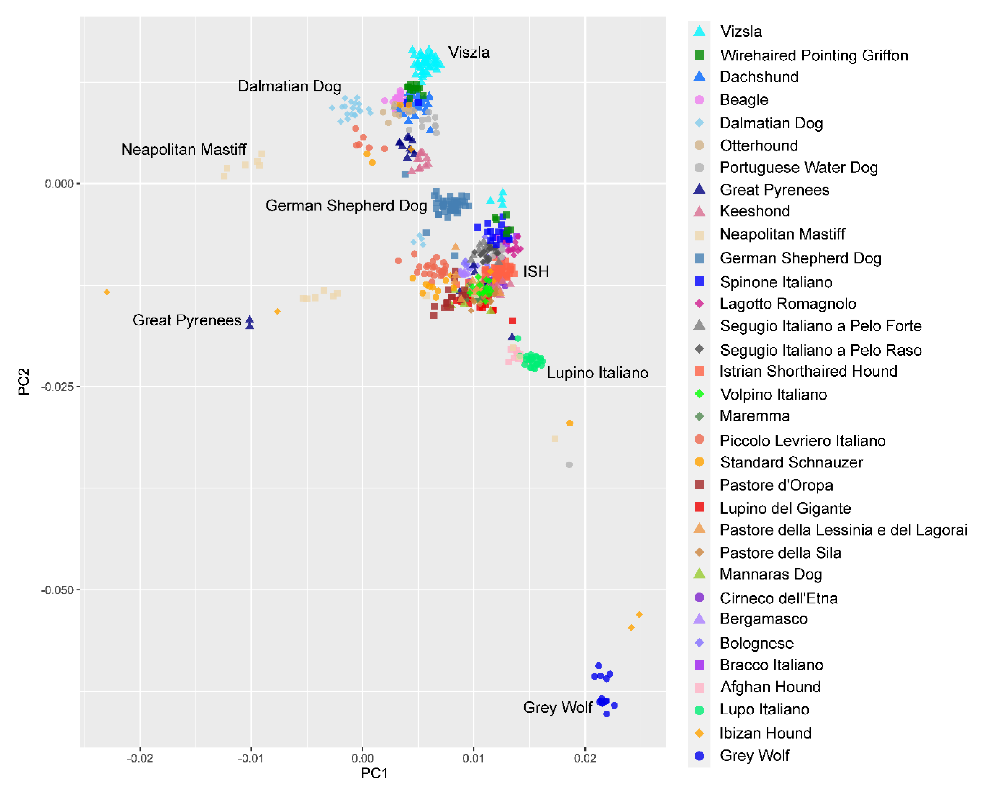 Animals 10 02013 g005