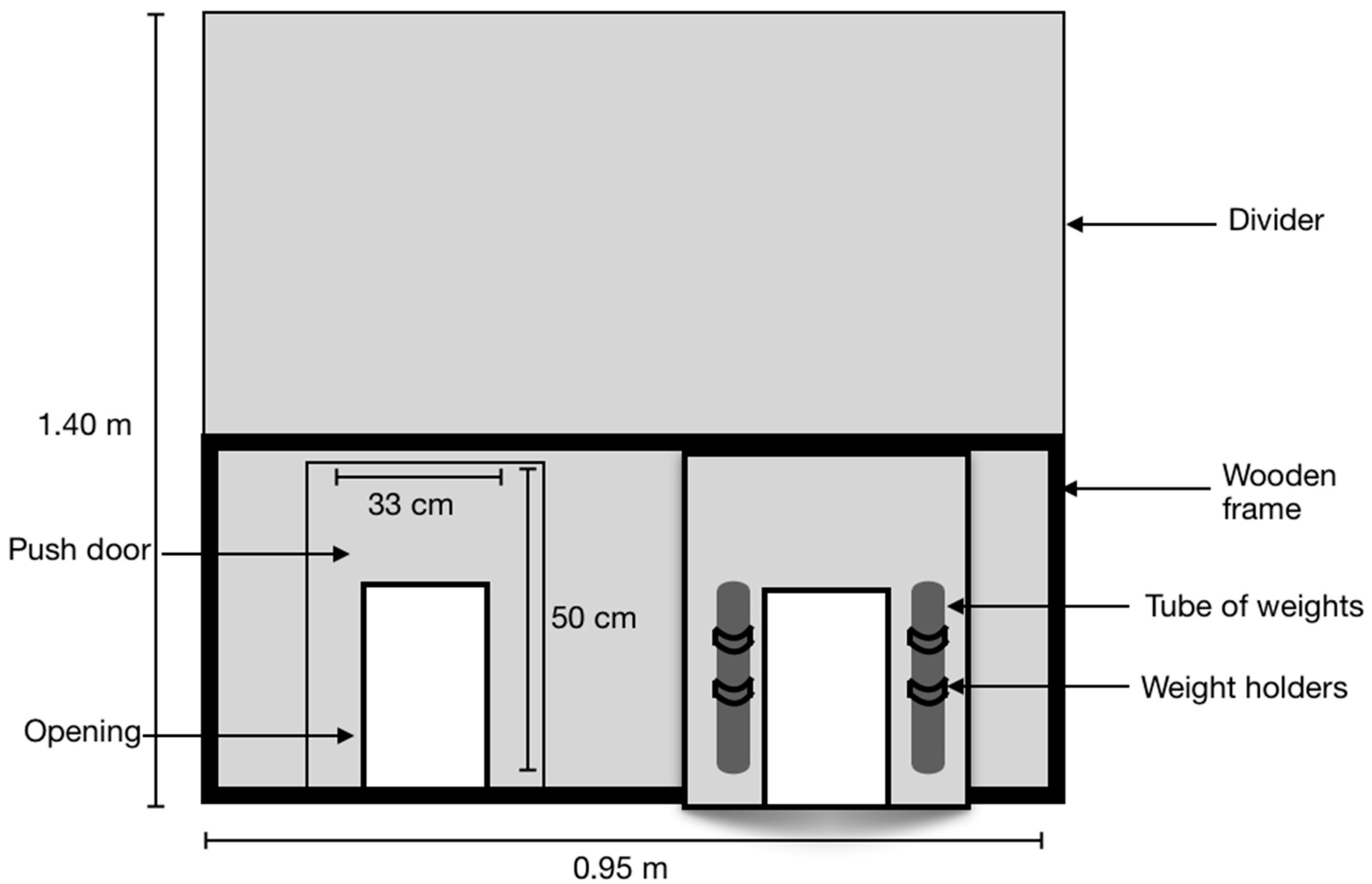 Animals 10 02015 g002 Animals 10 02015 g002
