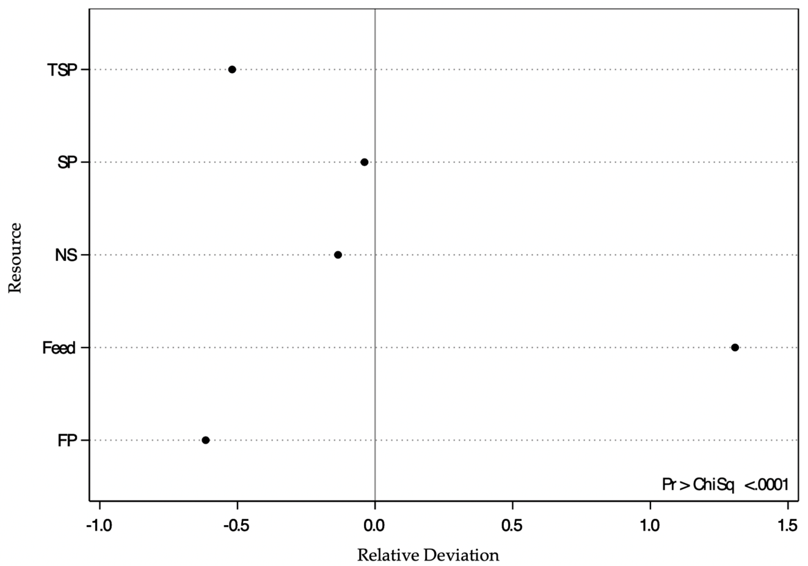 Animals 10 02015 g003 Animals 10 02015 g003