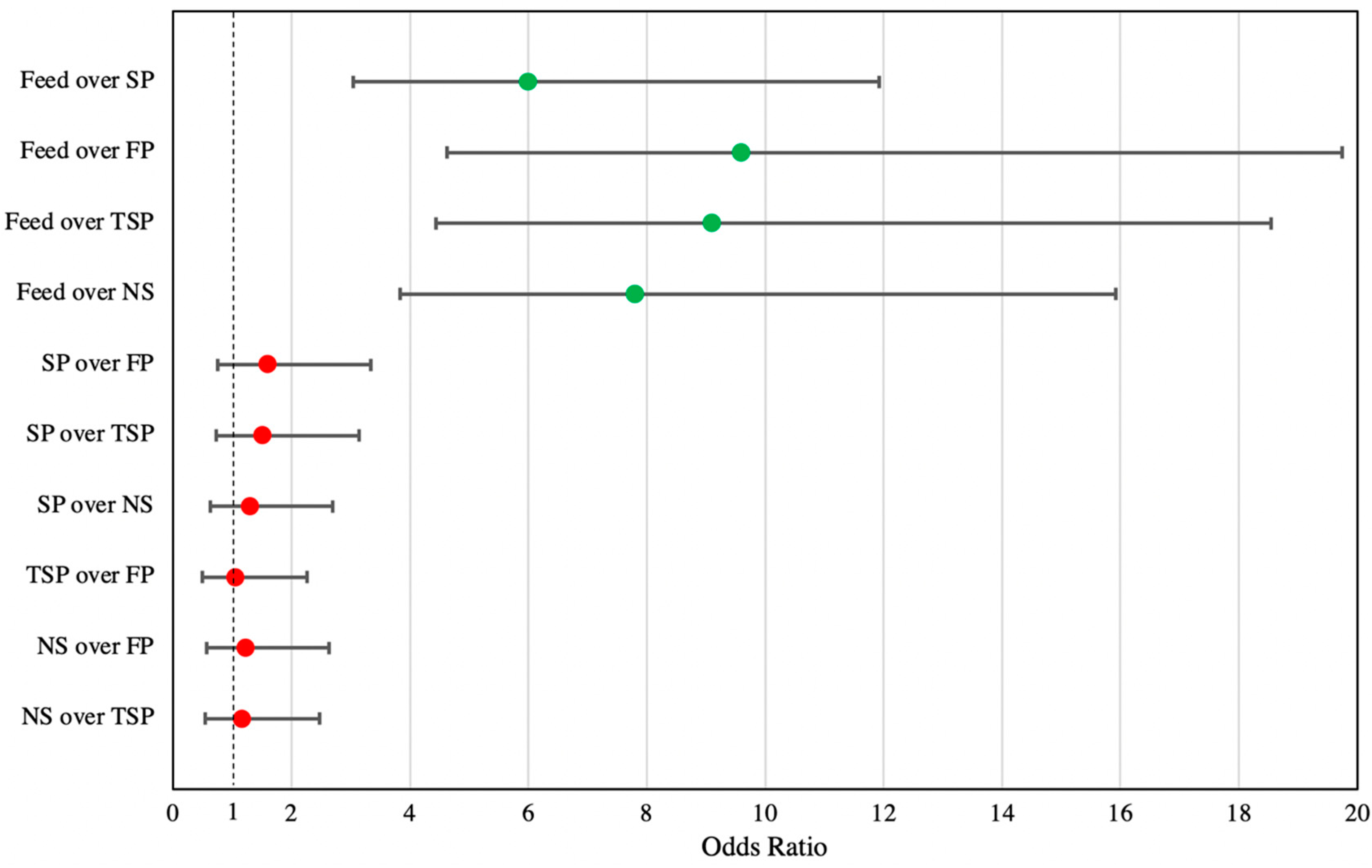 Animals 10 02015 g004 Animals 10 02015 g004