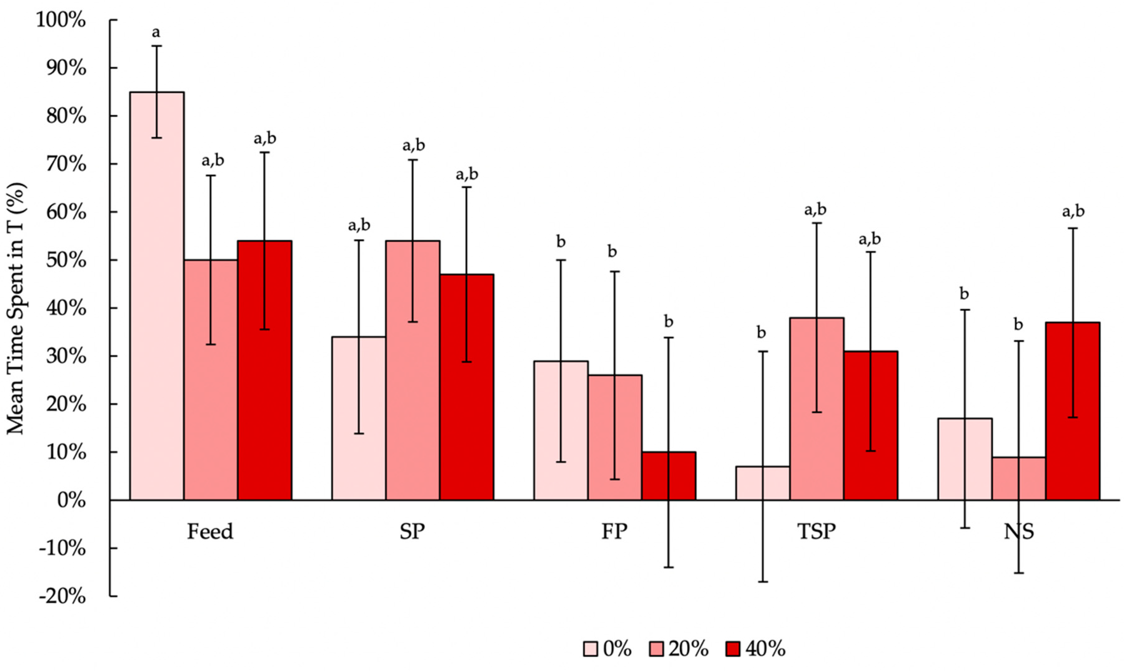 Animals 10 02015 g005 Animals 10 02015 g005